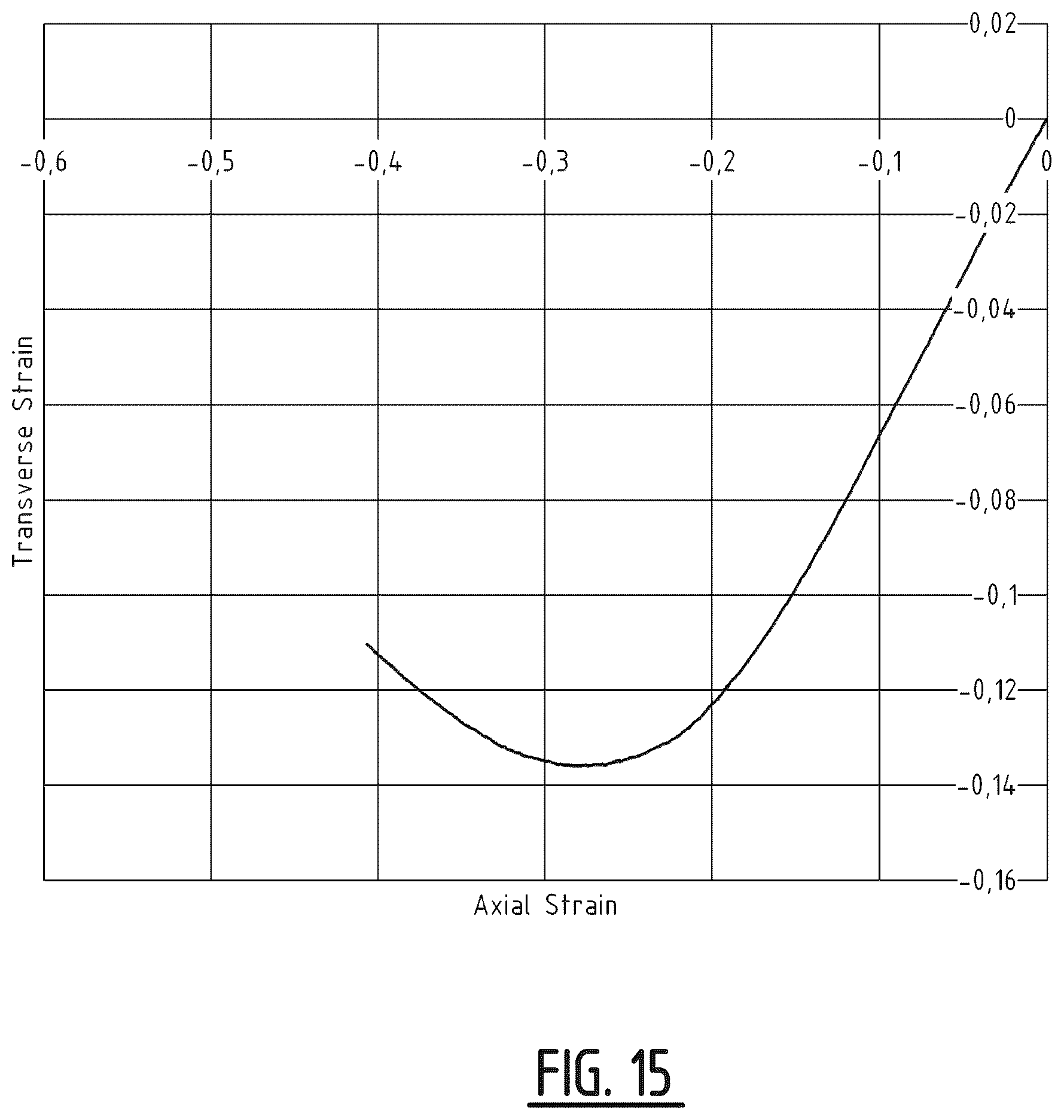 Patent US12448478 Figure 10 – Method for the synthesis of an auxetic polyurethane foam with a defined cell structure and auxetic polyurethane foam obtainable by the method