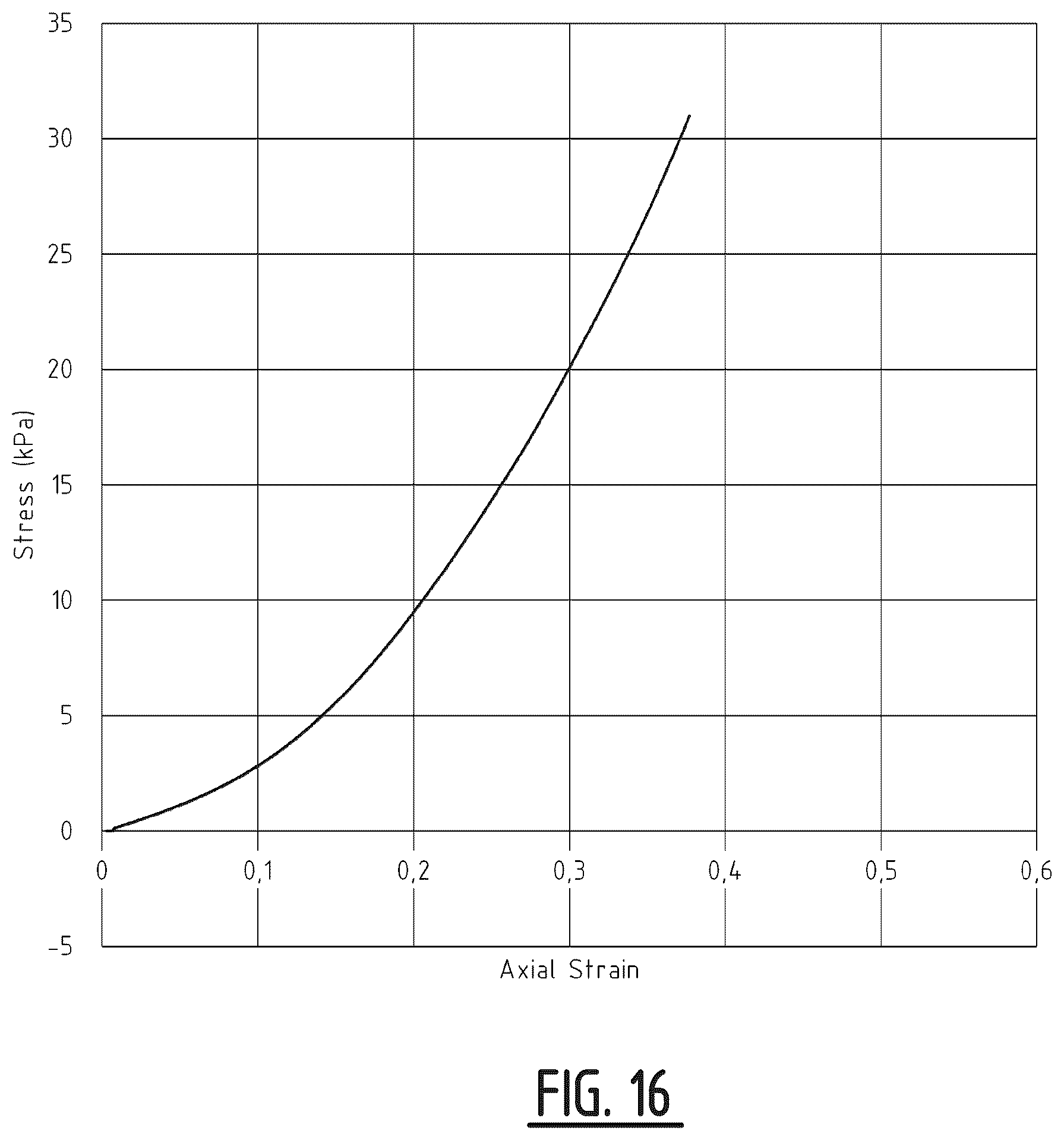 Patent US12448478 Figure 11 – Method for the synthesis of an auxetic polyurethane foam with a defined cell structure and auxetic polyurethane foam obtainable by the method