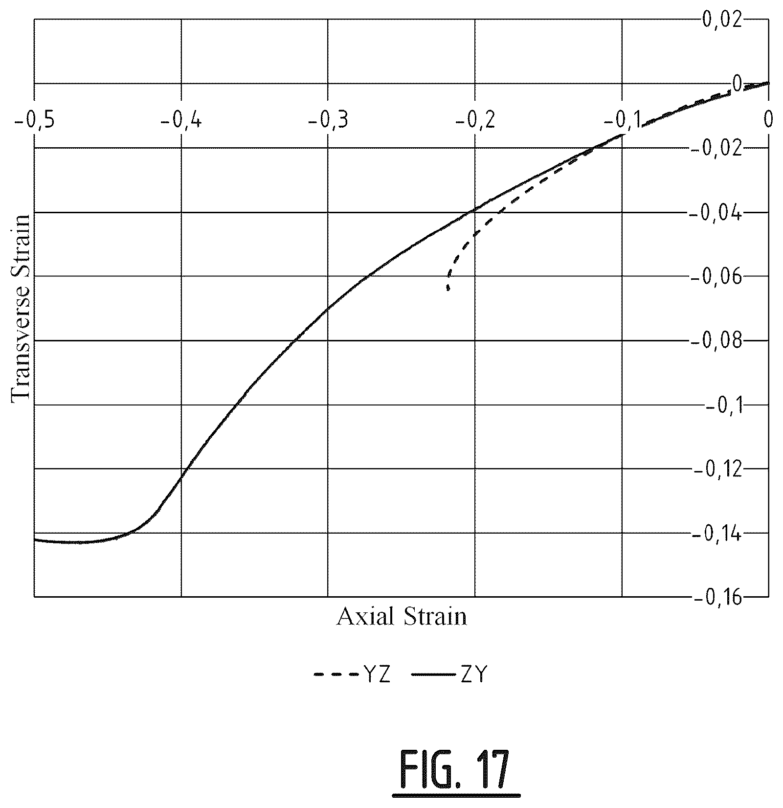 Patent US12448478 Figure 12 – Method for the synthesis of an auxetic polyurethane foam with a defined cell structure and auxetic polyurethane foam obtainable by the method