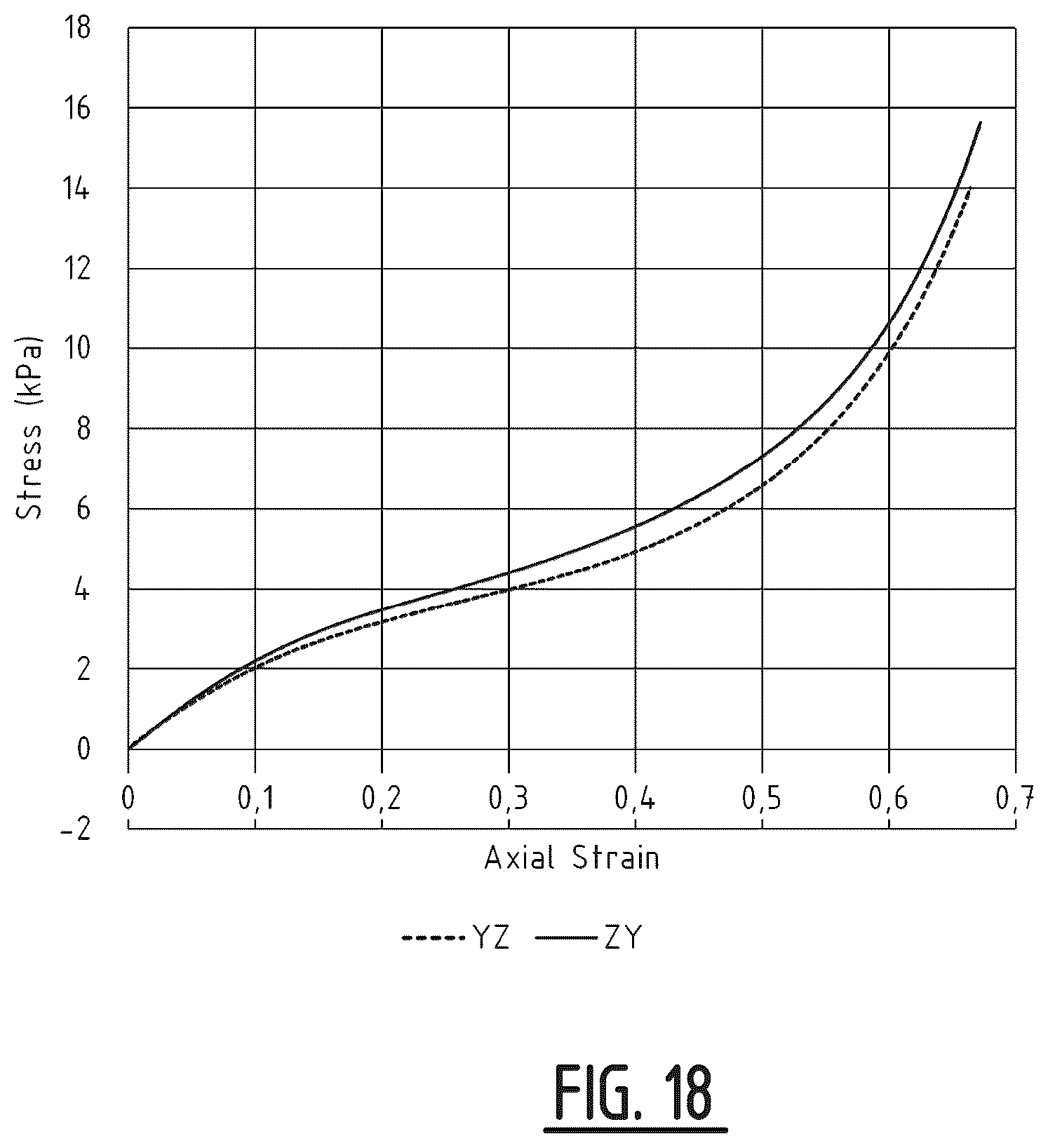 Patent US12448478 Figure 13 – Method for the synthesis of an auxetic polyurethane foam with a defined cell structure and auxetic polyurethane foam obtainable by the method