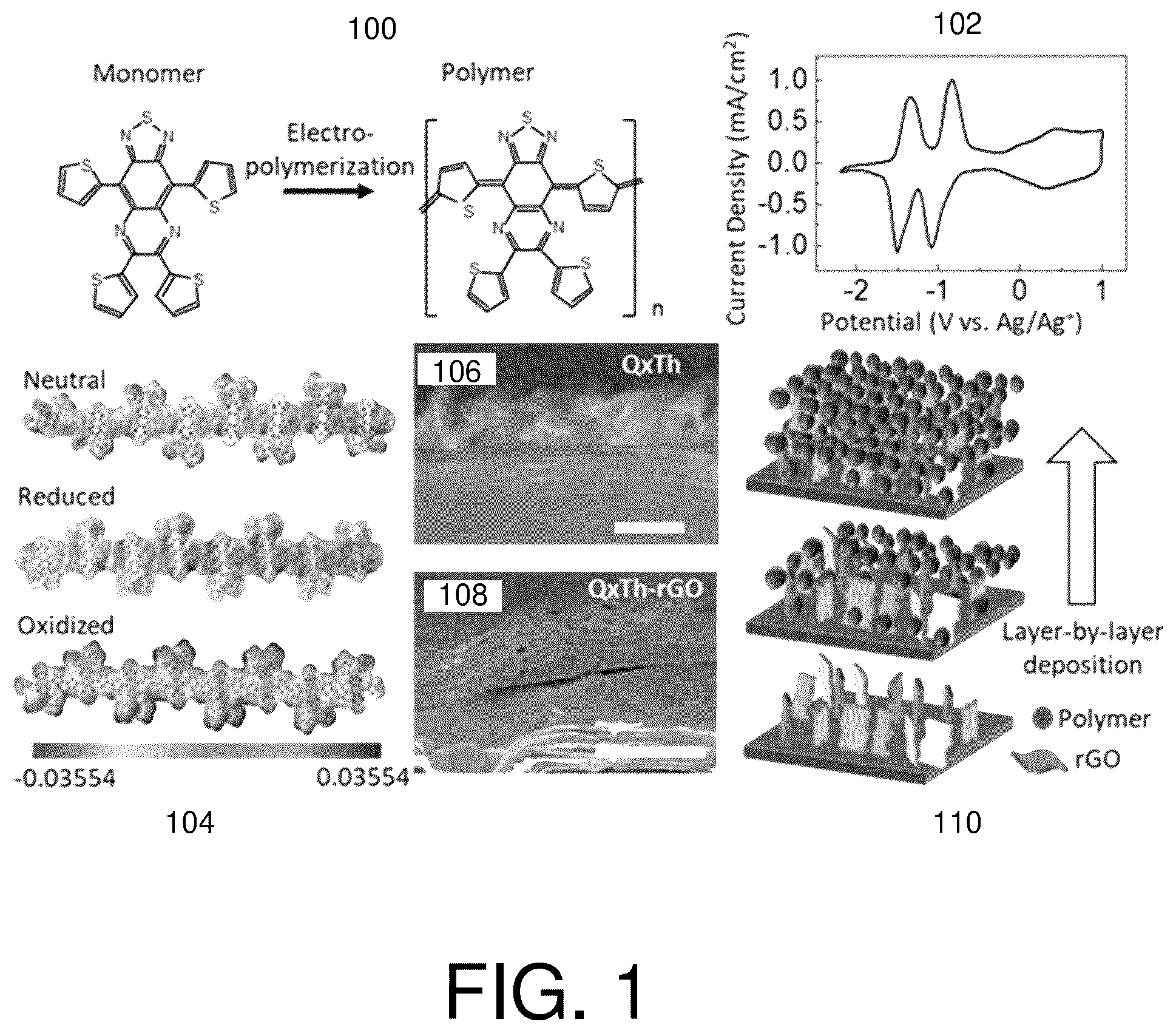 Patent US12448481 Figure 1 – Ultrafast, high-energy supercapacitors with open-shell polymer-carbon-based compound composites