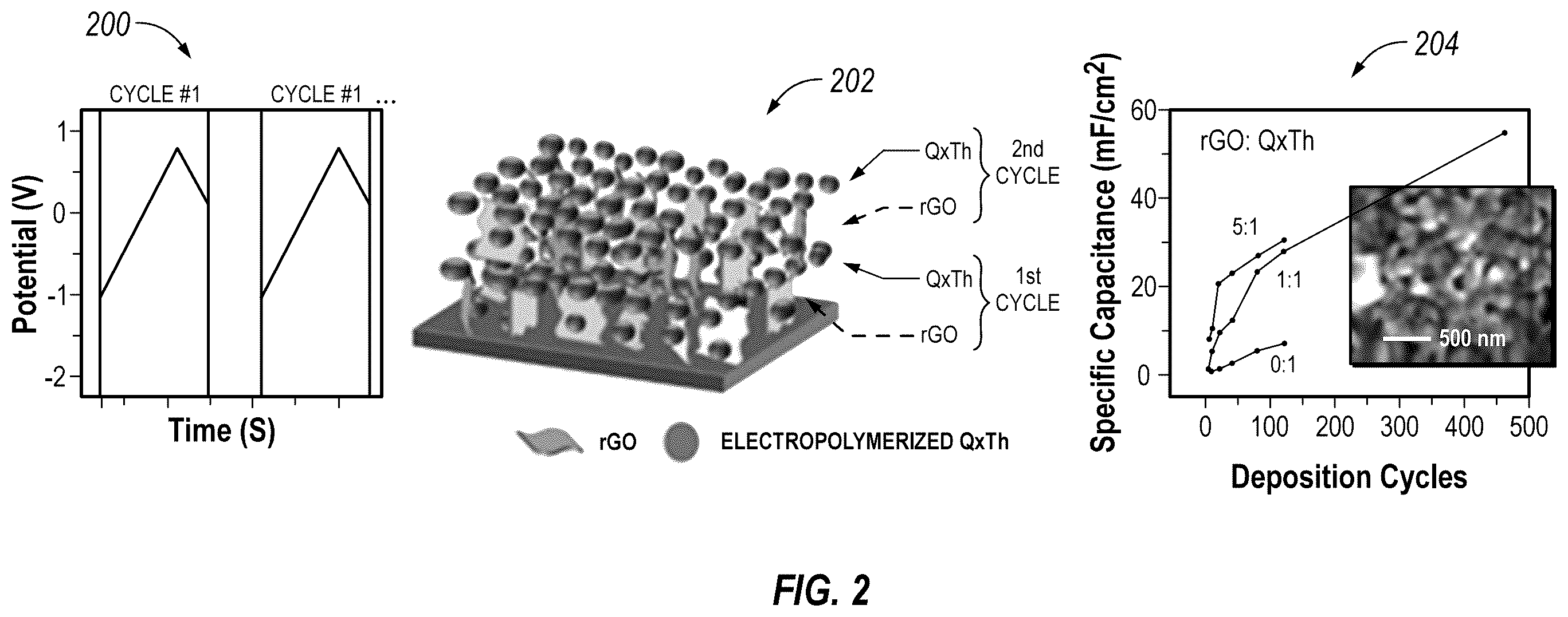 Patent US12448481 Figure 2 – Ultrafast, high-energy supercapacitors with open-shell polymer-carbon-based compound composites