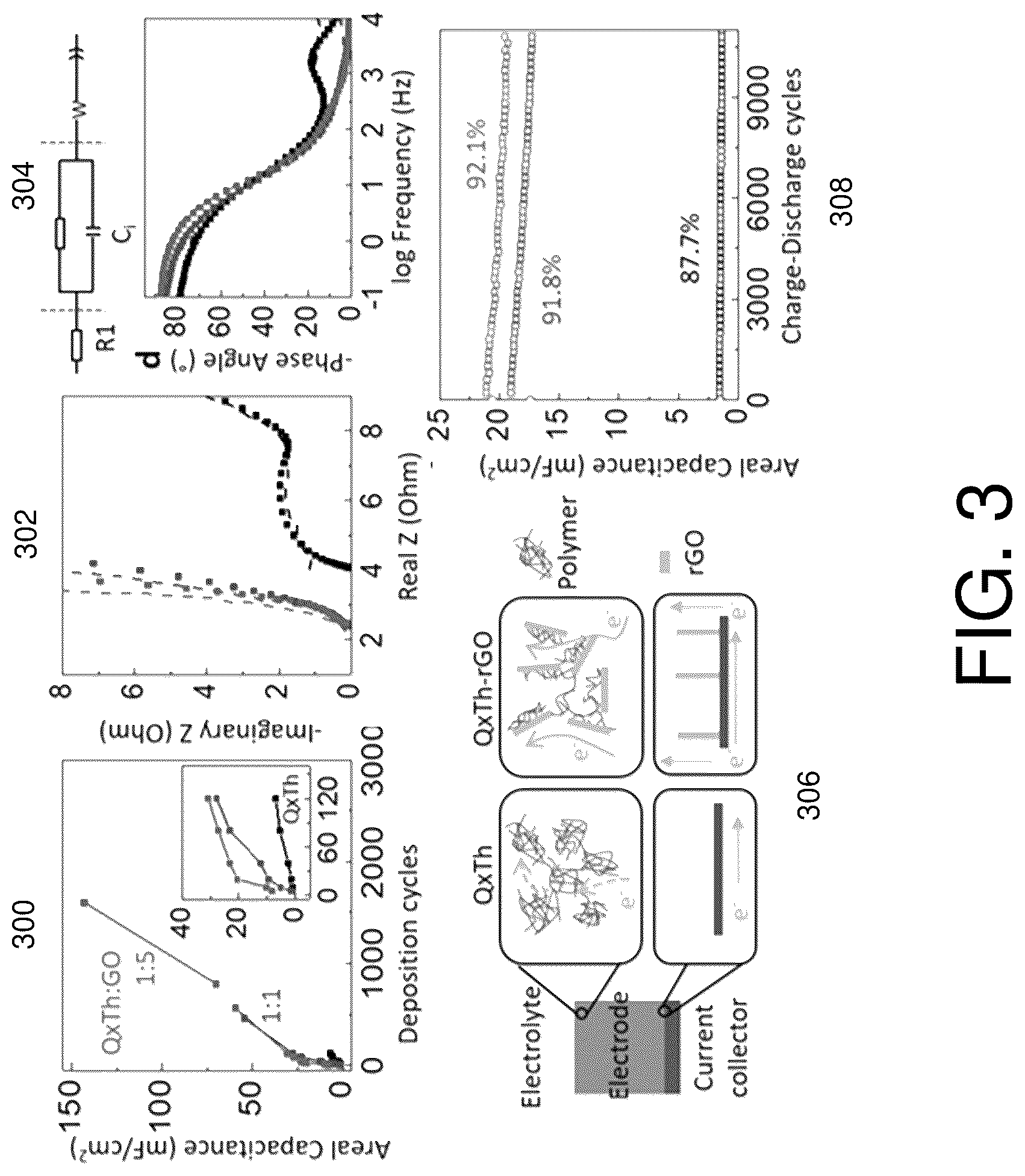 Patent US12448481 Figure 3 – Ultrafast, high-energy supercapacitors with open-shell polymer-carbon-based compound composites