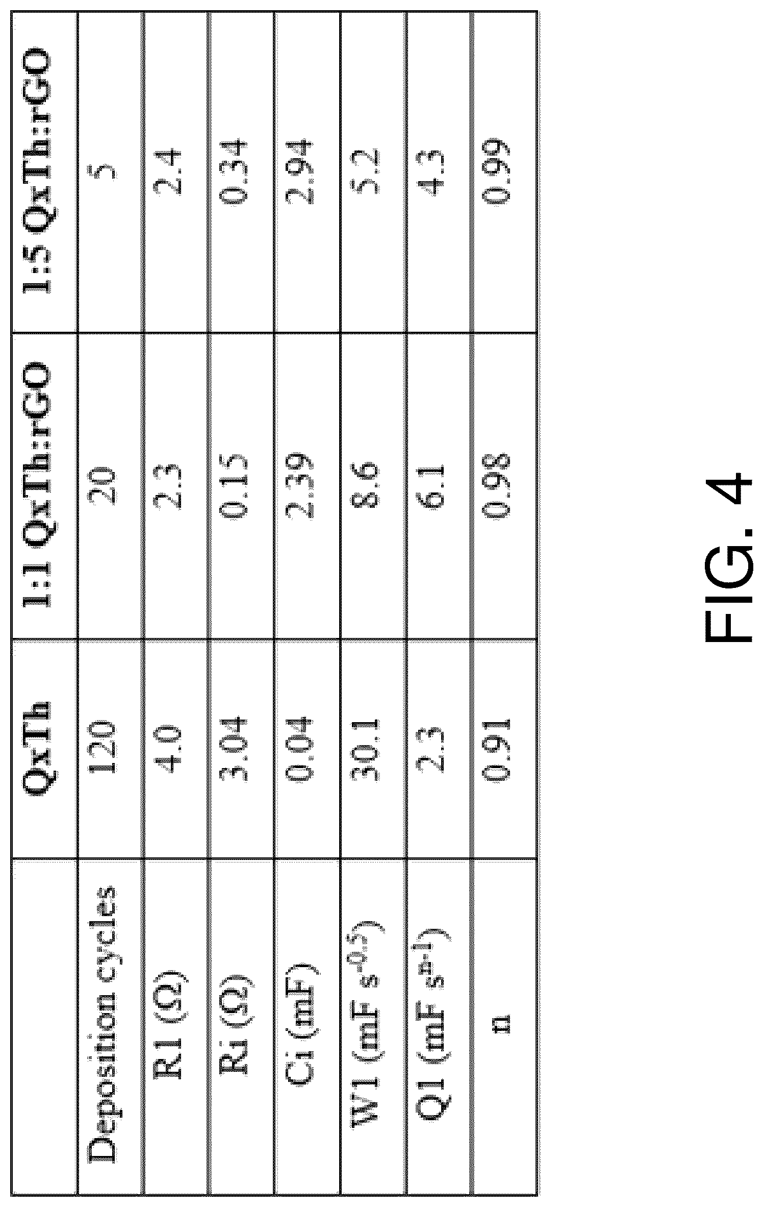 Patent US12448481 Figure 4 – Ultrafast, high-energy supercapacitors with open-shell polymer-carbon-based compound composites