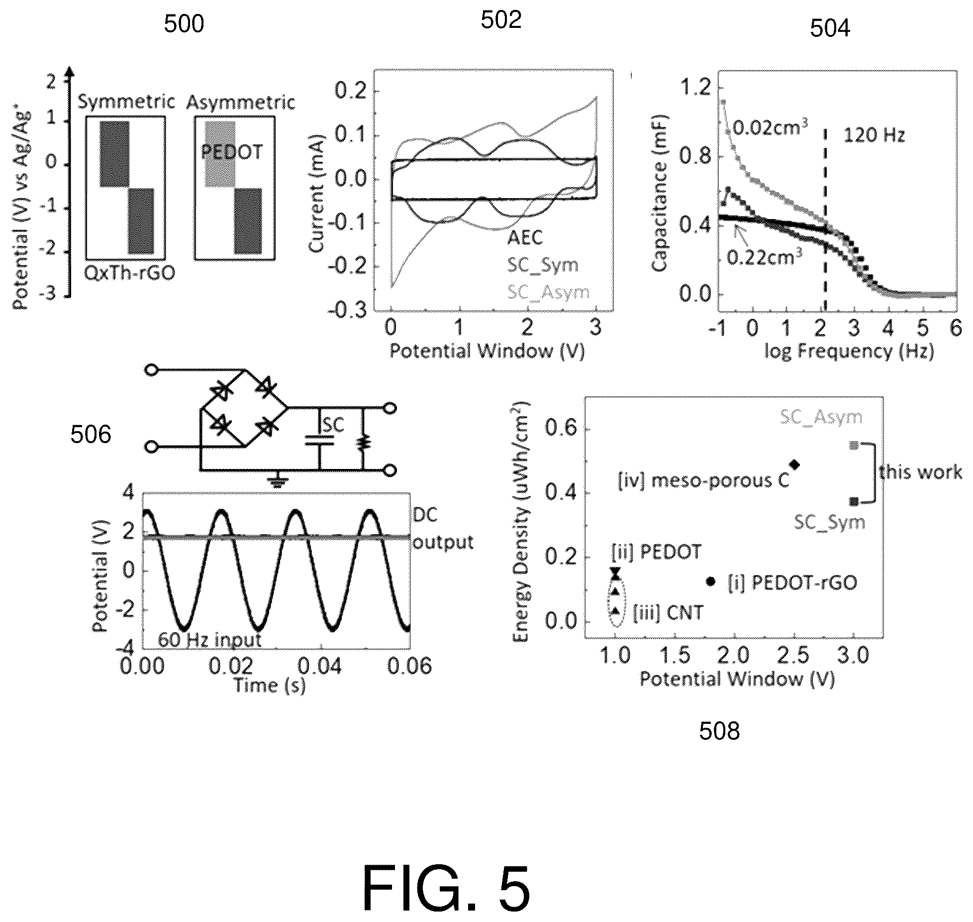 Patent US12448481 Figure 5 – Ultrafast, high-energy supercapacitors with open-shell polymer-carbon-based compound composites