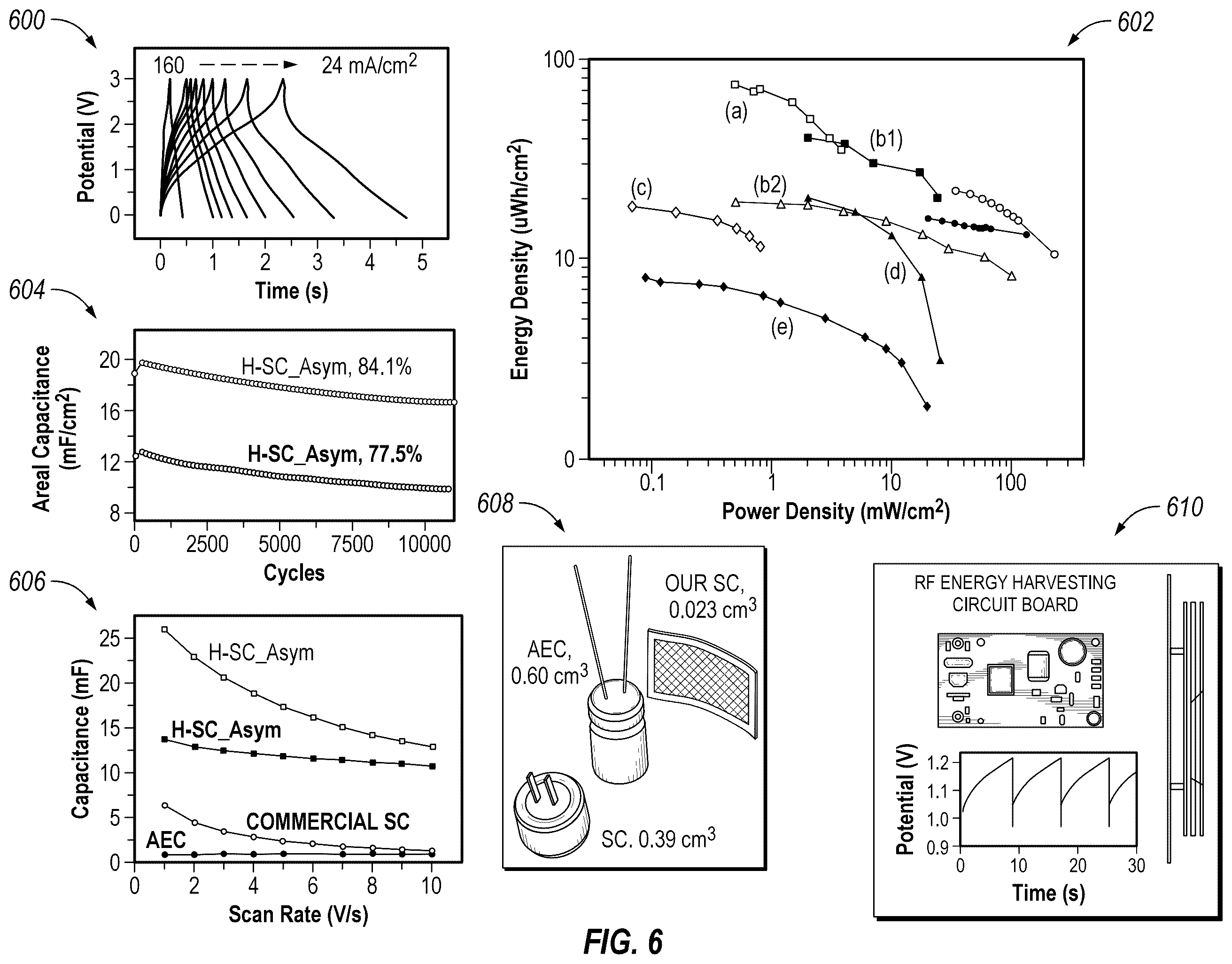 Patent US12448481 Figure 6 – Ultrafast, high-energy supercapacitors with open-shell polymer-carbon-based compound composites