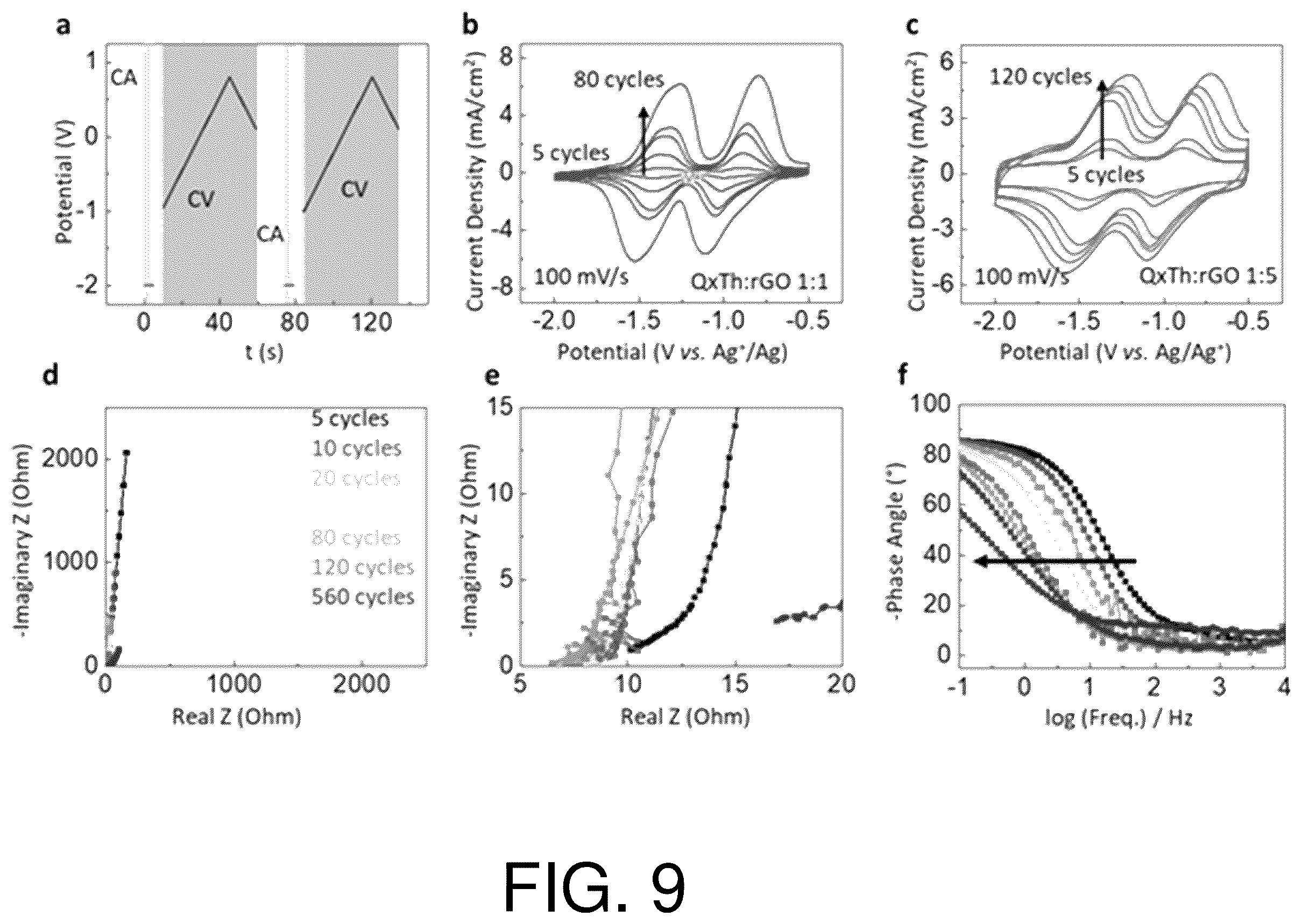 Patent US12448481 Figure 9 – Ultrafast, high-energy supercapacitors with open-shell polymer-carbon-based compound composites