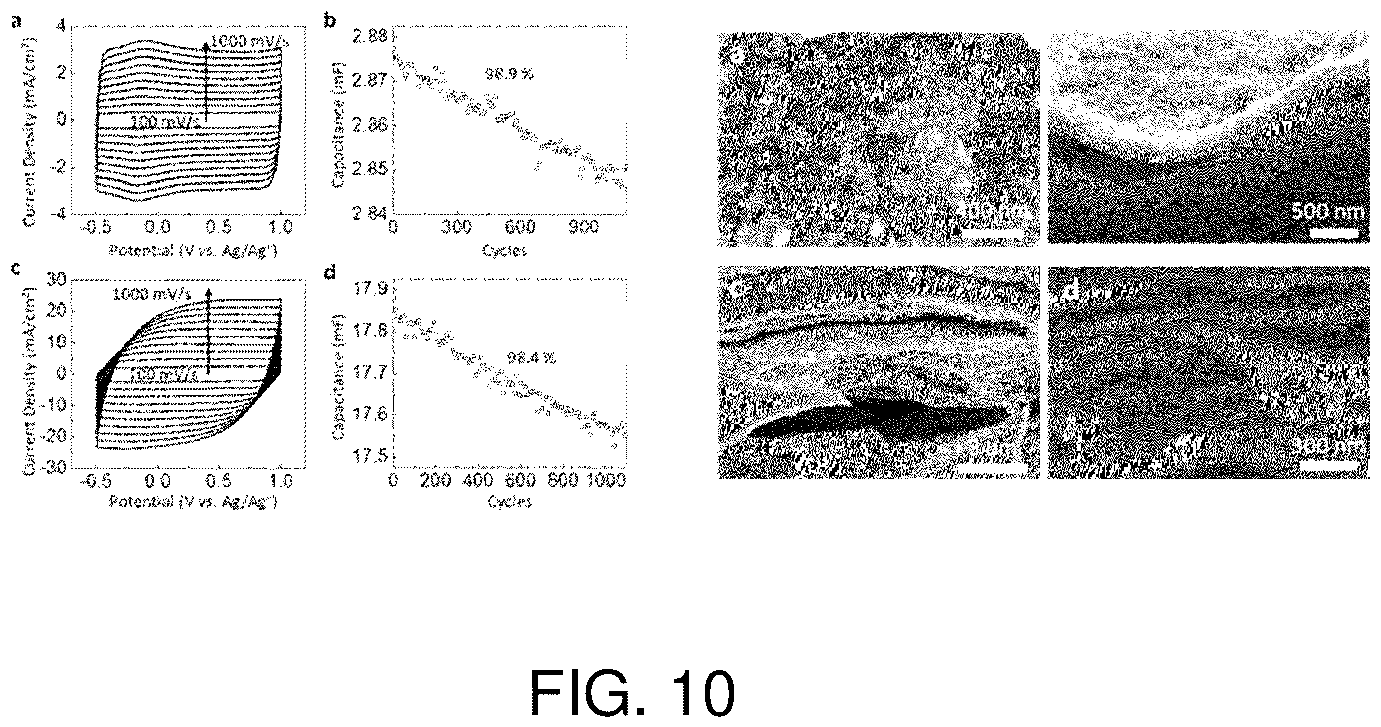 Patent US12448481 Figure 10 – Ultrafast, high-energy supercapacitors with open-shell polymer-carbon-based compound composites