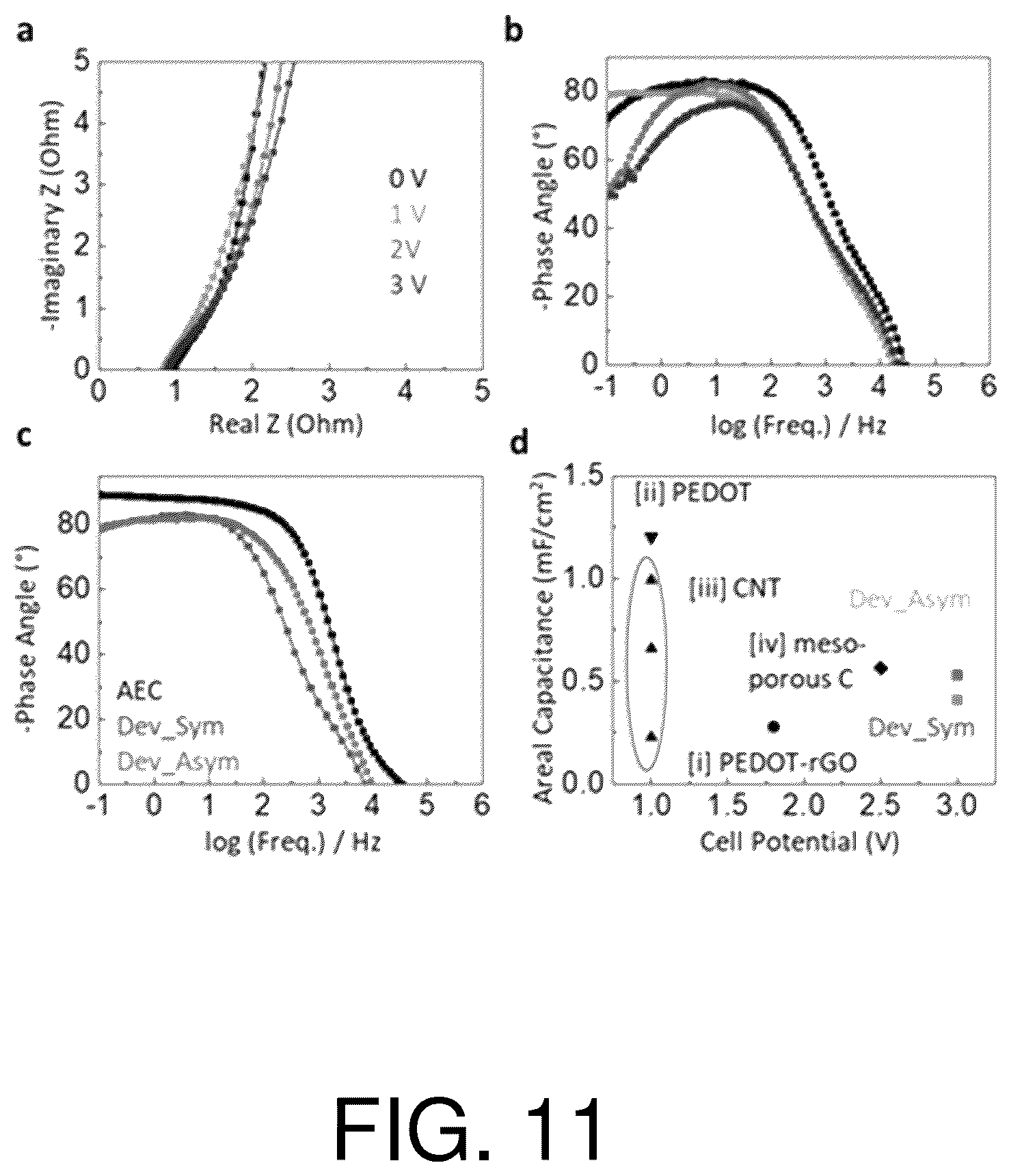 Patent US12448481 Figure 11 – Ultrafast, high-energy supercapacitors with open-shell polymer-carbon-based compound composites