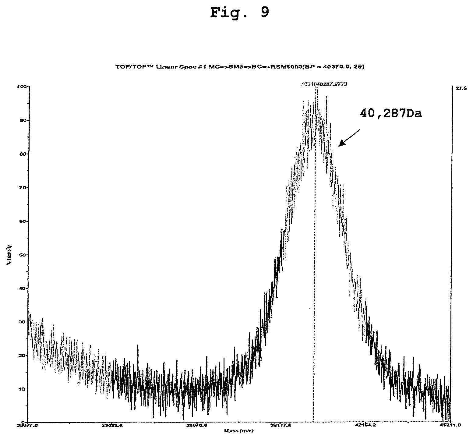 Patent US12448488 Figure 5 – Conjugate of bio-related substance and block polymer, and block polymer derivative for obtaining said conjugate