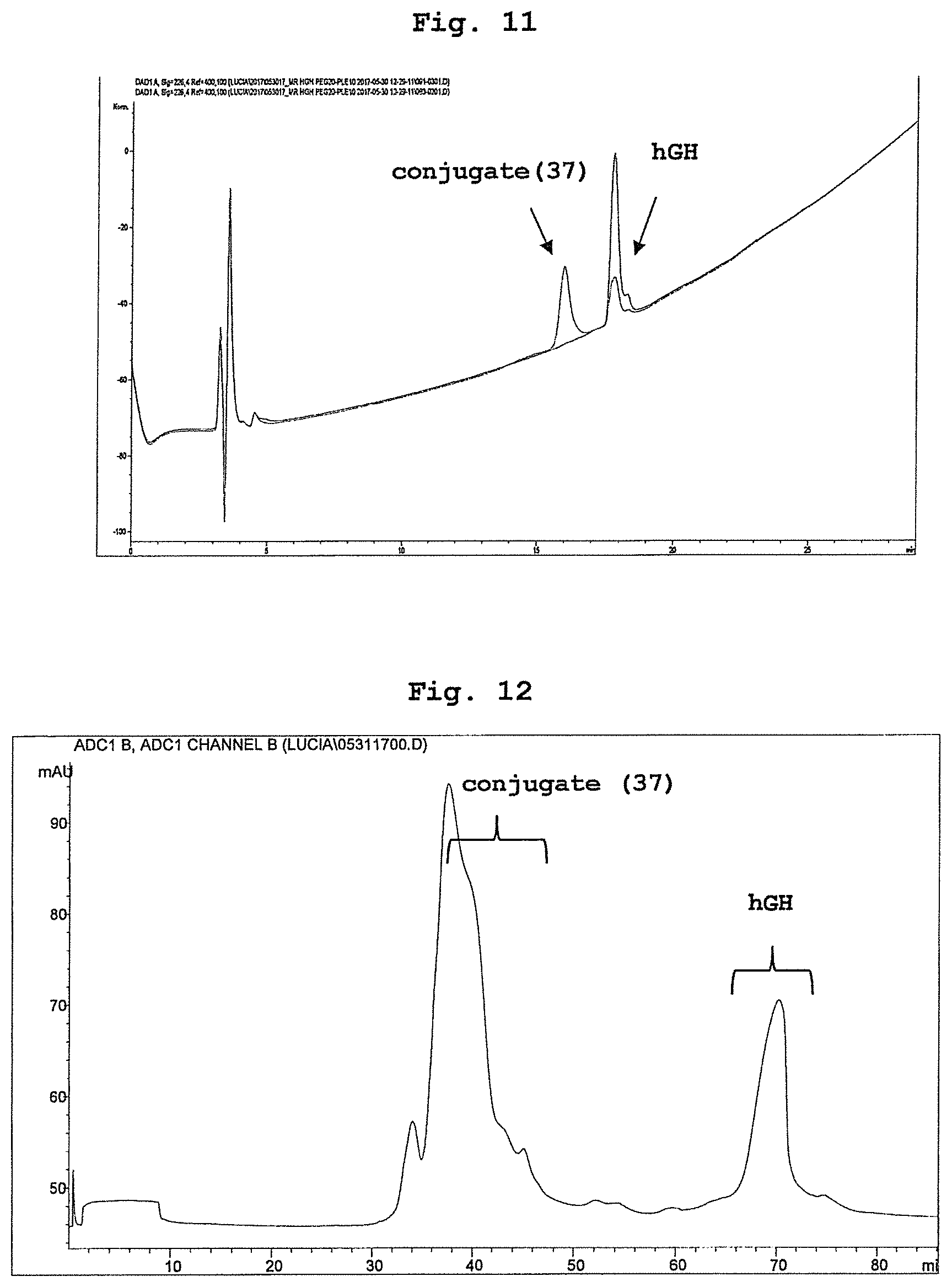 Patent US12448488 Figure 7 – Conjugate of bio-related substance and block polymer, and block polymer derivative for obtaining said conjugate