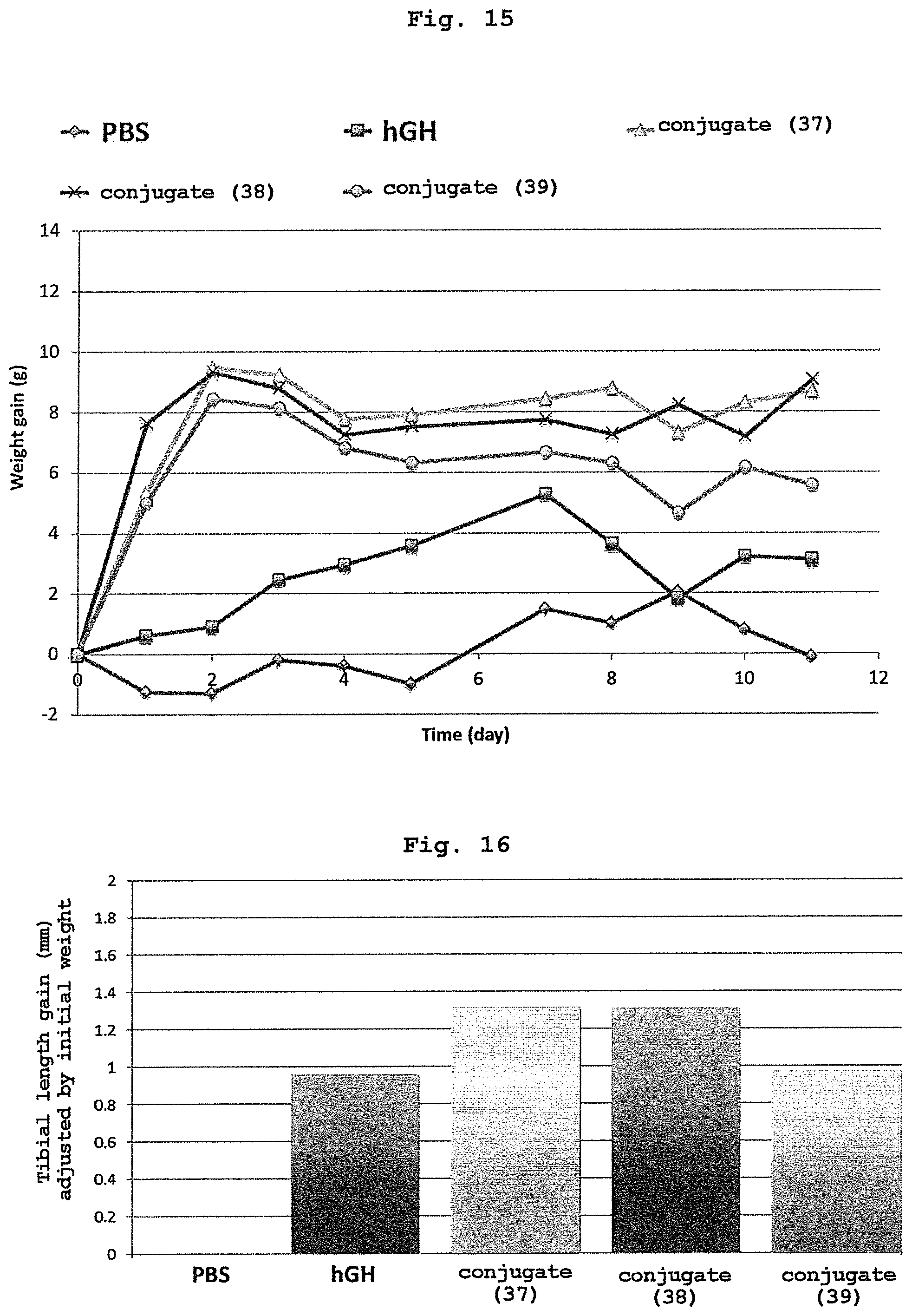 Patent US12448488 Figure 9 – Conjugate of bio-related substance and block polymer, and block polymer derivative for obtaining said conjugate