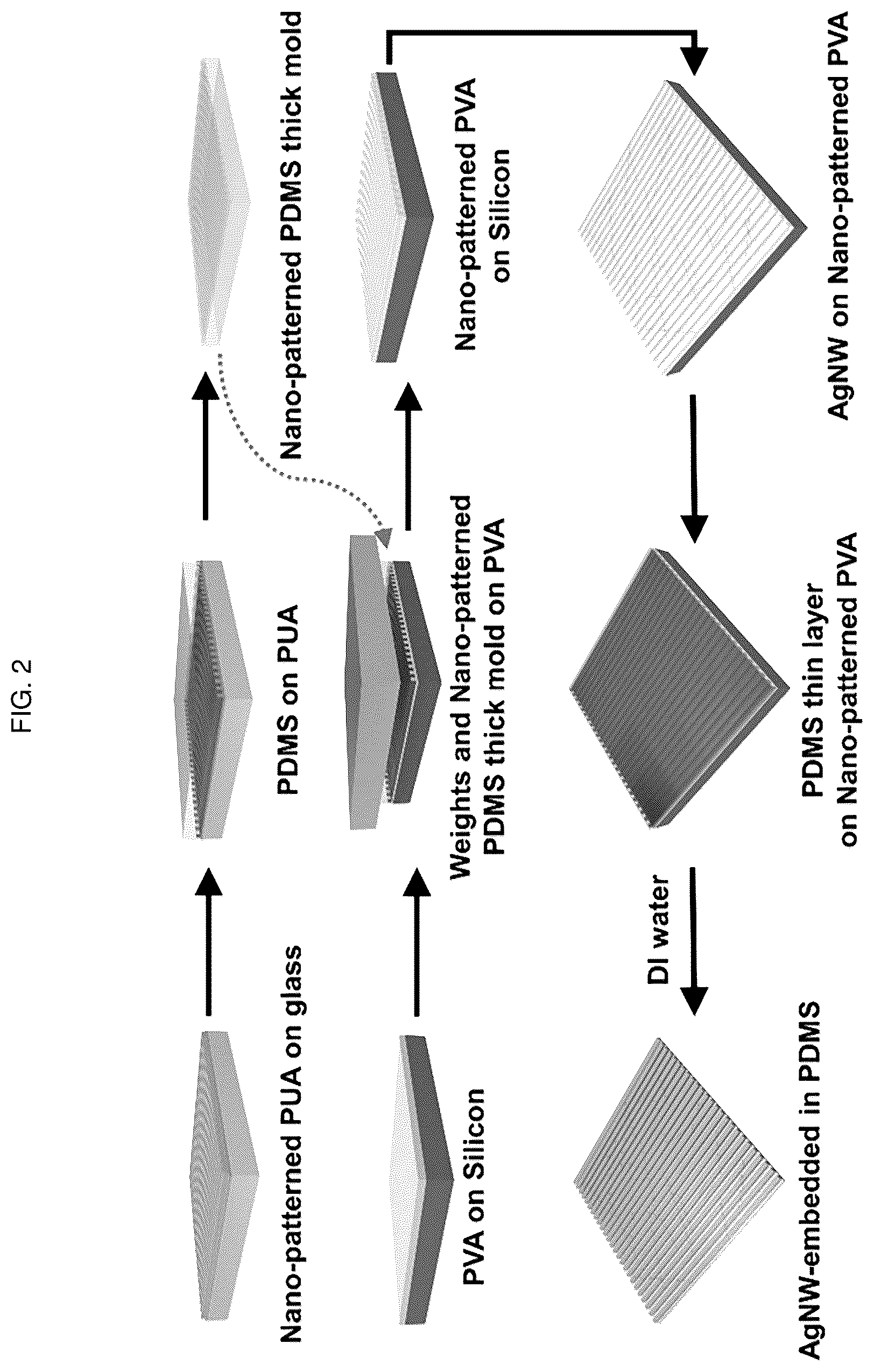 Patent US12448491 Figure 2 – Nano-patterend conductive polymer substrate with improved cell alignment, maturity, adhesion, and connectivity and method for manufacturing same