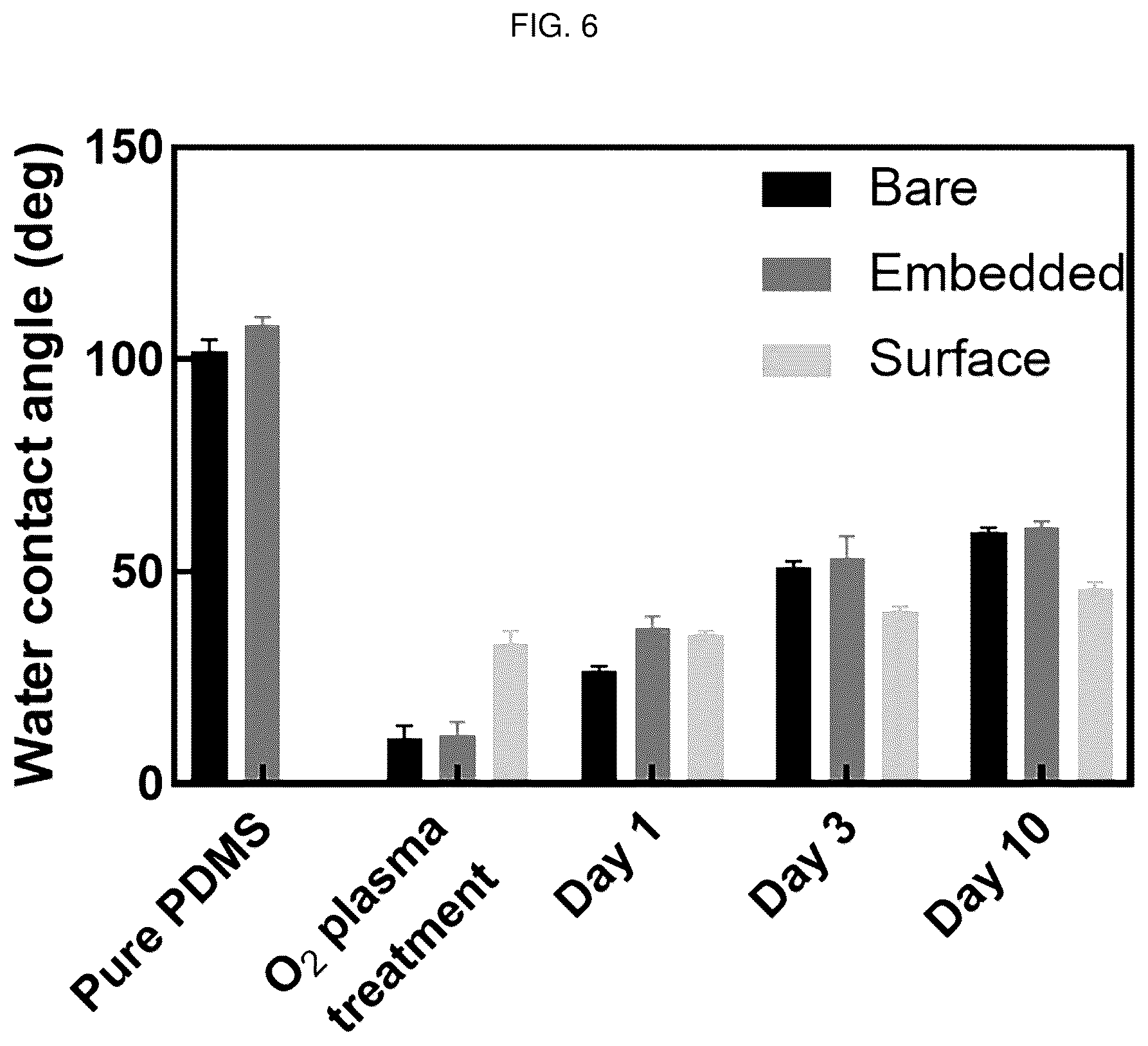 Patent US12448491 Figure 12 – Nano-patterend conductive polymer substrate with improved cell alignment, maturity, adhesion, and connectivity and method for manufacturing same