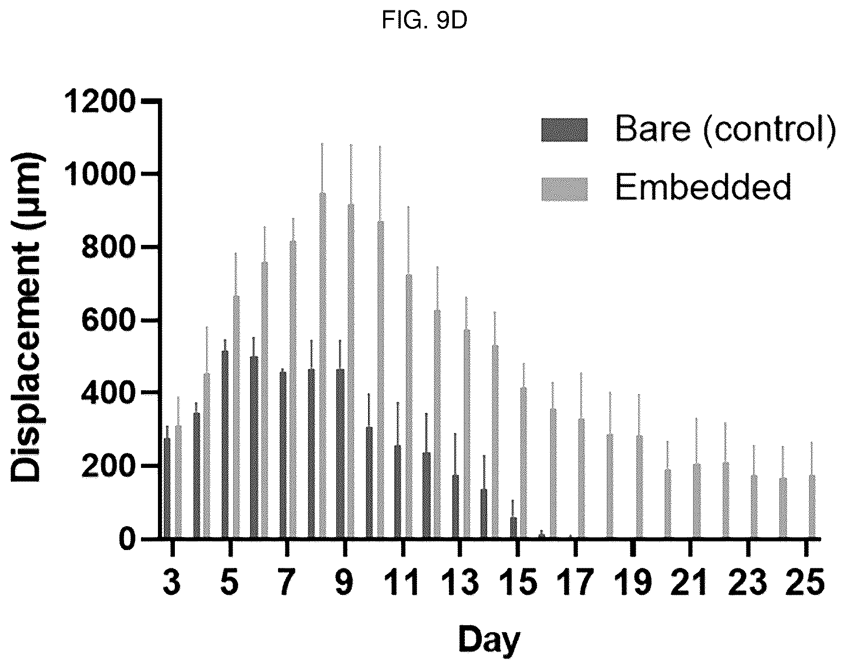 Patent US12448491 Figure 18 – Nano-patterend conductive polymer substrate with improved cell alignment, maturity, adhesion, and connectivity and method for manufacturing same