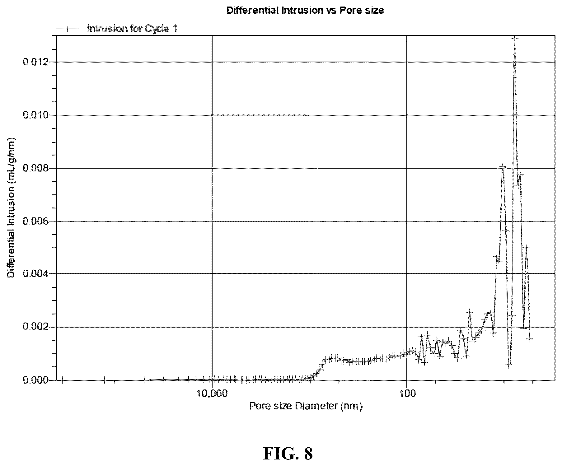 Patent US12448492 Figure 8 – Organic polymer aerogels comprising microstructures