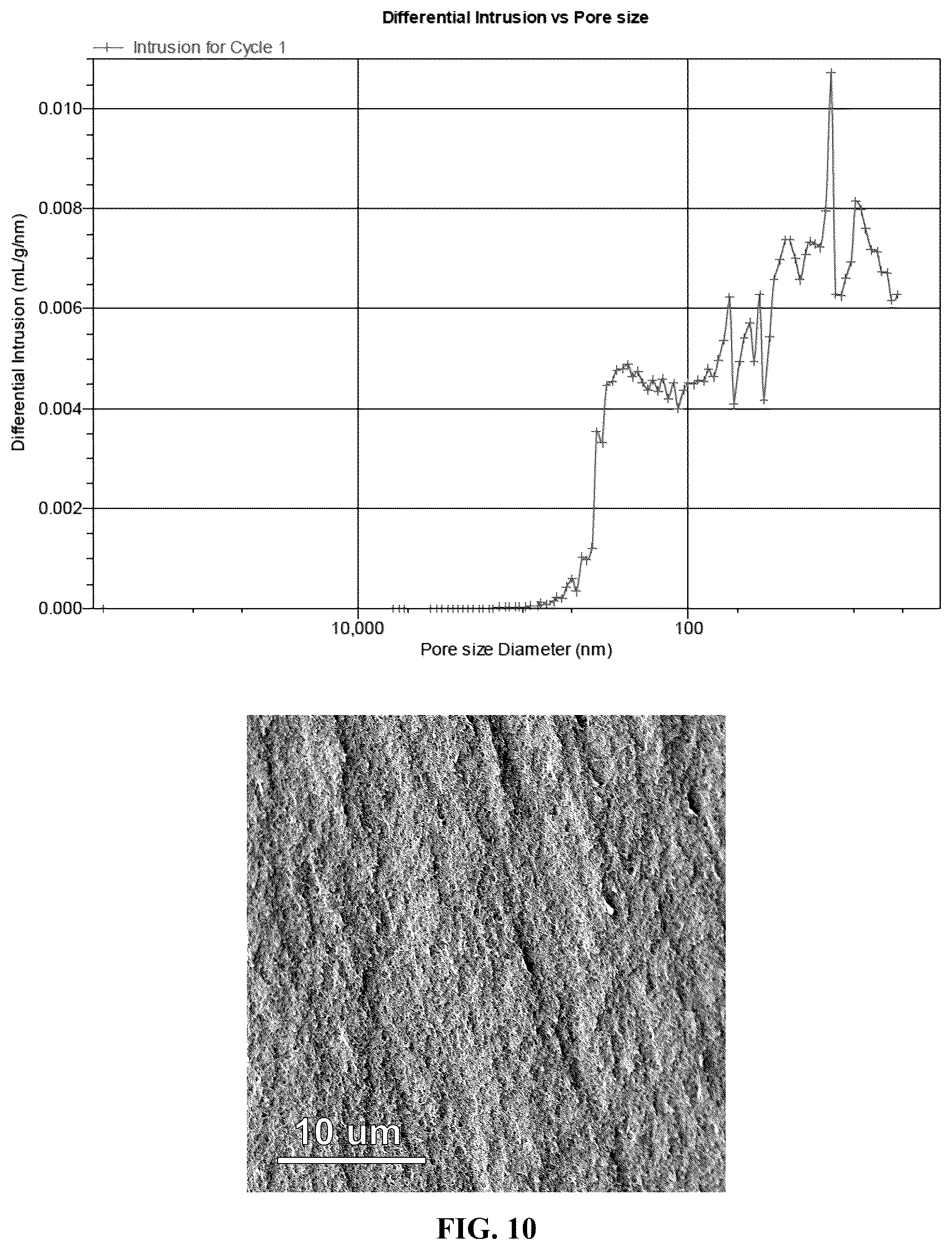 Patent US12448492 Figure 10 – Organic polymer aerogels comprising microstructures