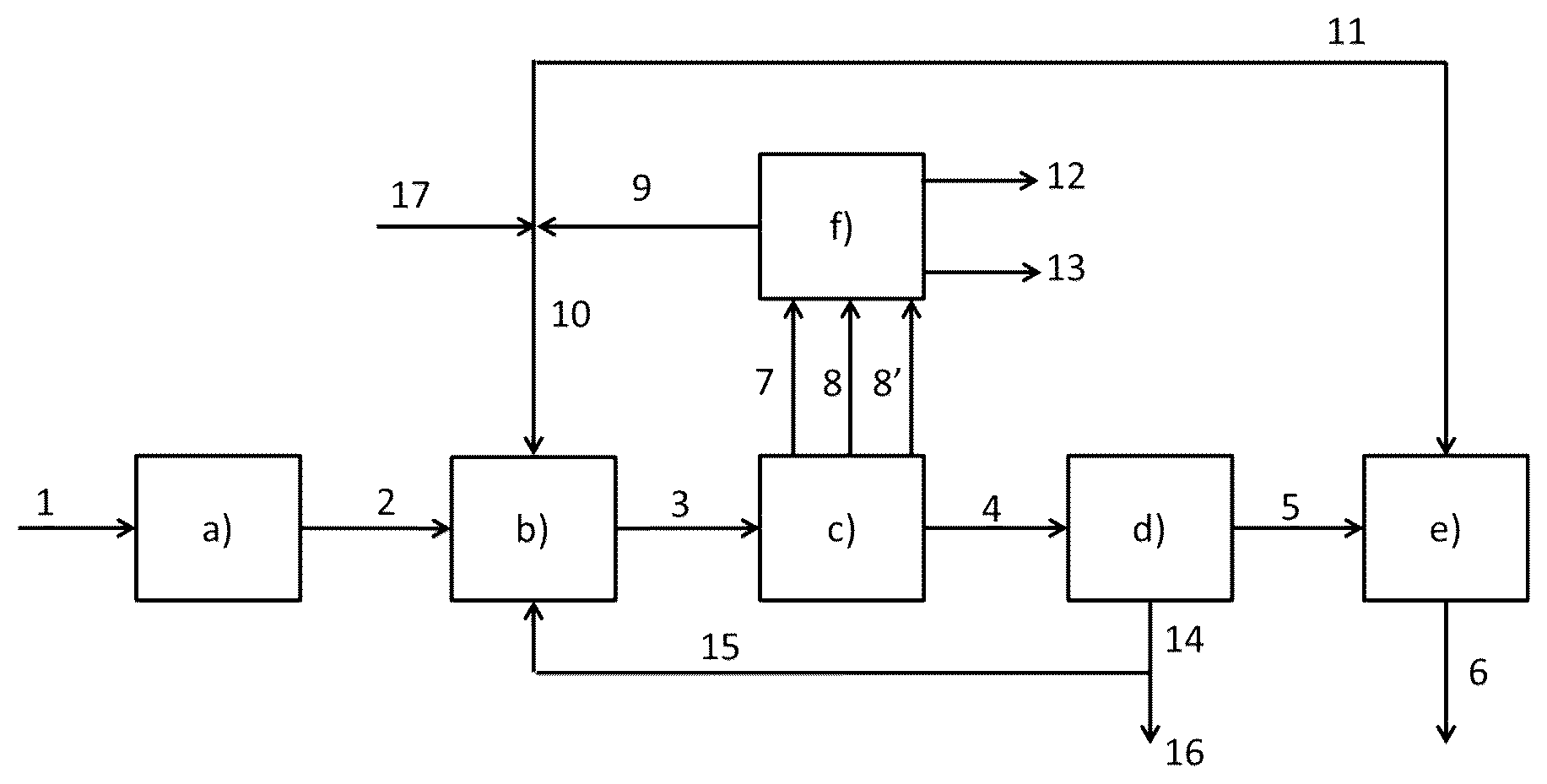 Patent US12448495 Figure 1 – Optimized depolymerization process by glycolysis of a polyester comprising polyethylene terephthalte