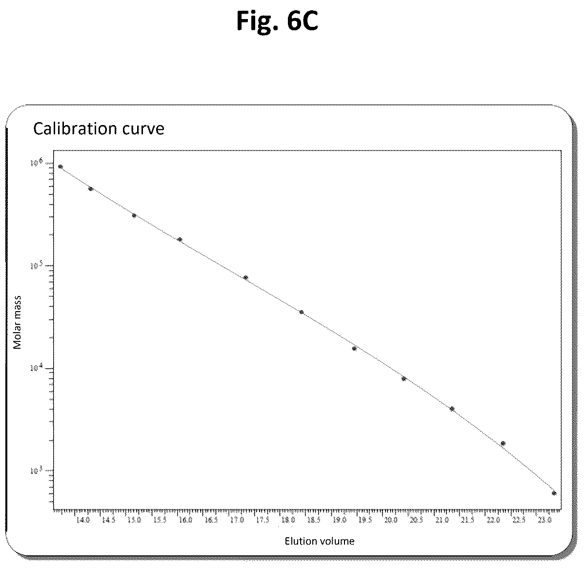 Patent US12448496 Figure 9 – Process for recycling polyethylene terephthalate using specific color coordinates for oligomer processing