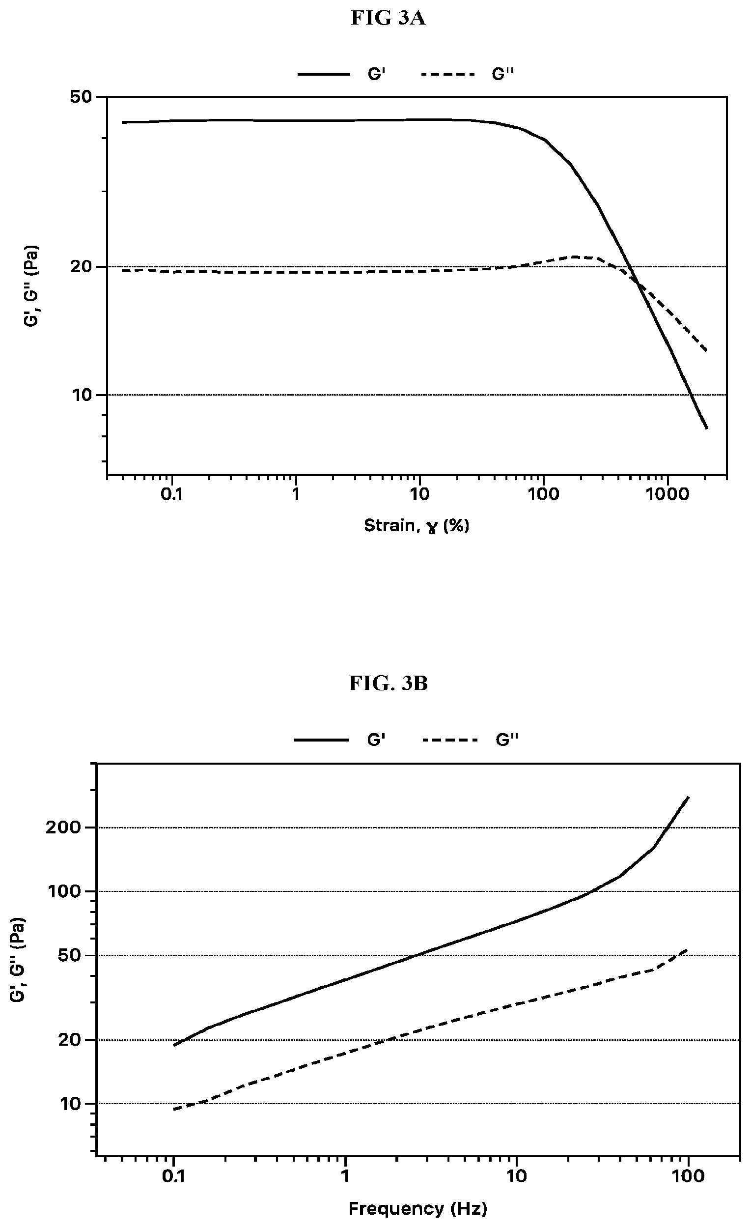 Patent US12448498 Figure 3 – Hydrogel compositions based on polysaccharides and zwitterionic polymers, and methods for their use