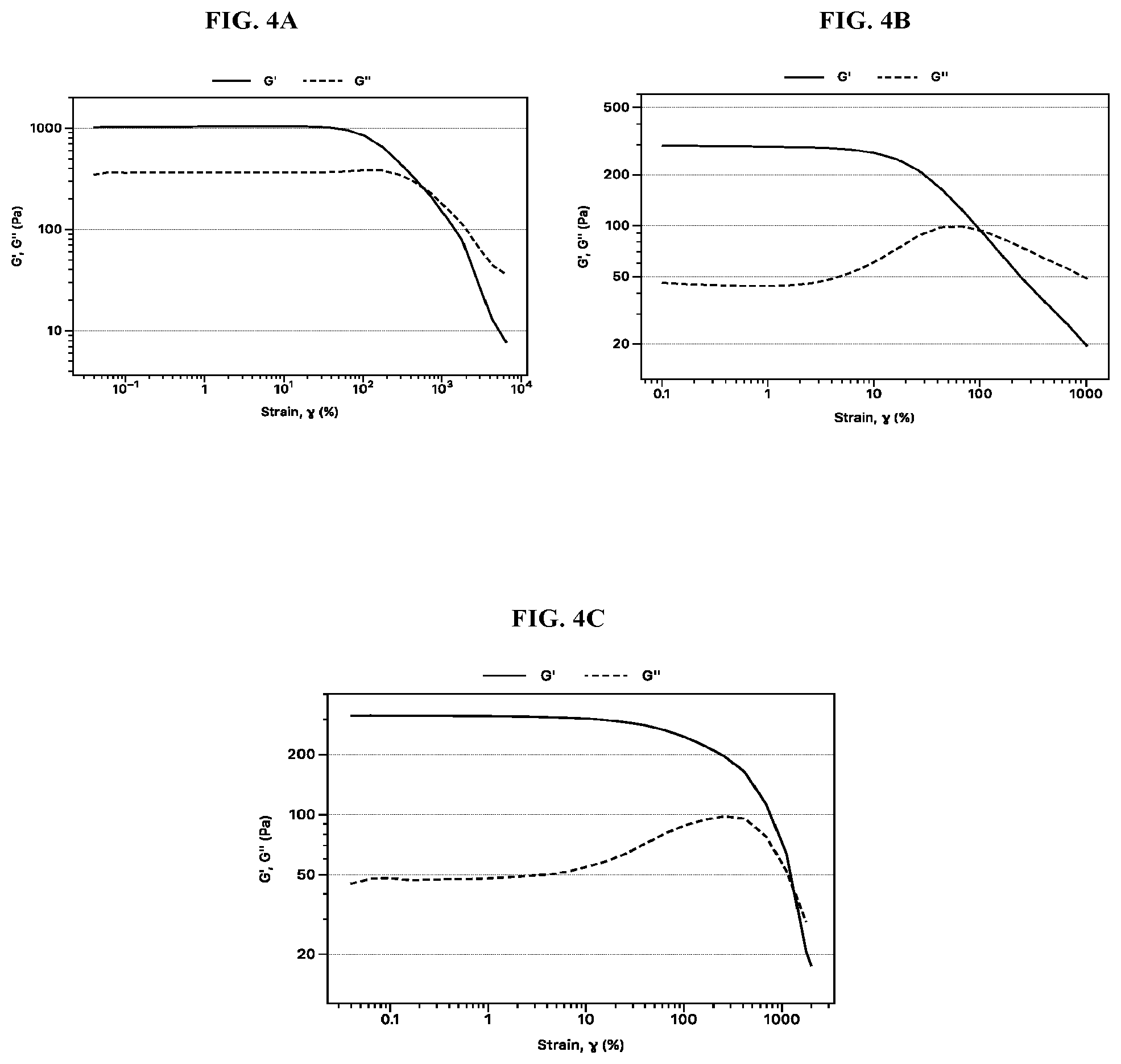 Patent US12448498 Figure 4 – Hydrogel compositions based on polysaccharides and zwitterionic polymers, and methods for their use