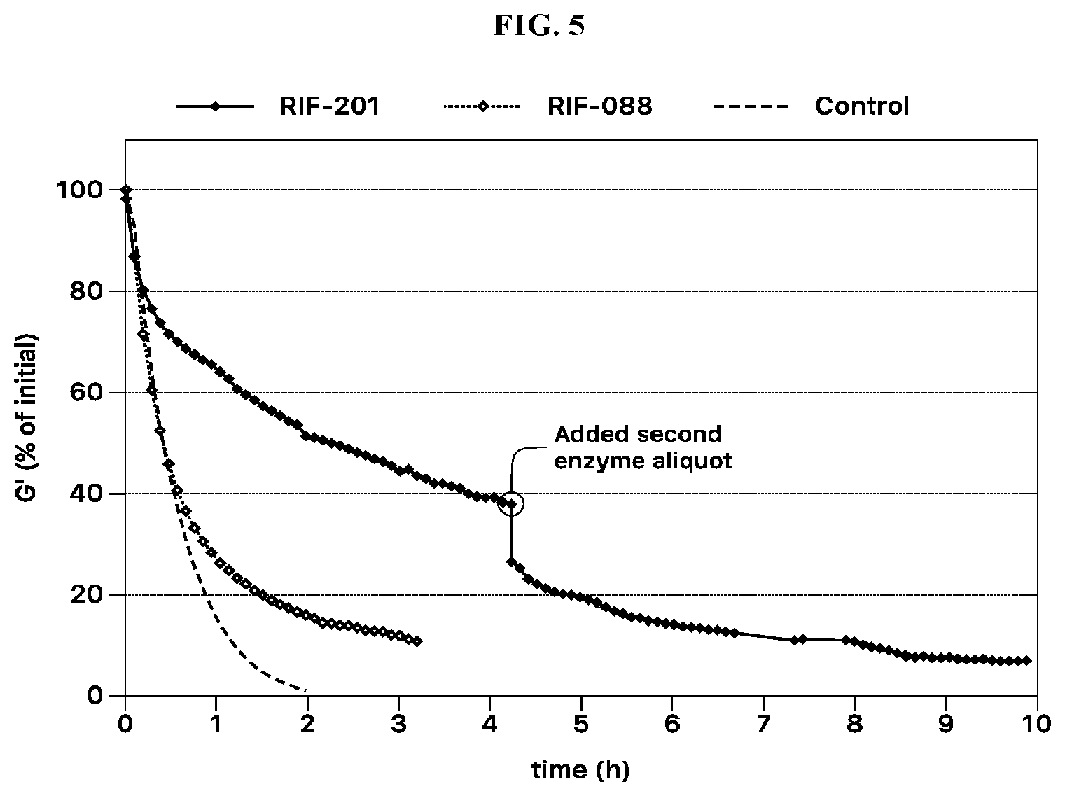Patent US12448498 Figure 5 – Hydrogel compositions based on polysaccharides and zwitterionic polymers, and methods for their use