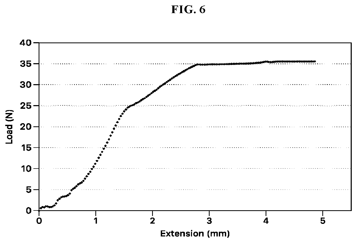 Patent US12448498 Figure 6 – Hydrogel compositions based on polysaccharides and zwitterionic polymers, and methods for their use