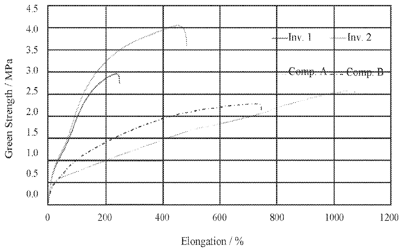 Patent US12448506 Figure 1 – Polymer compositions for extruded profiles