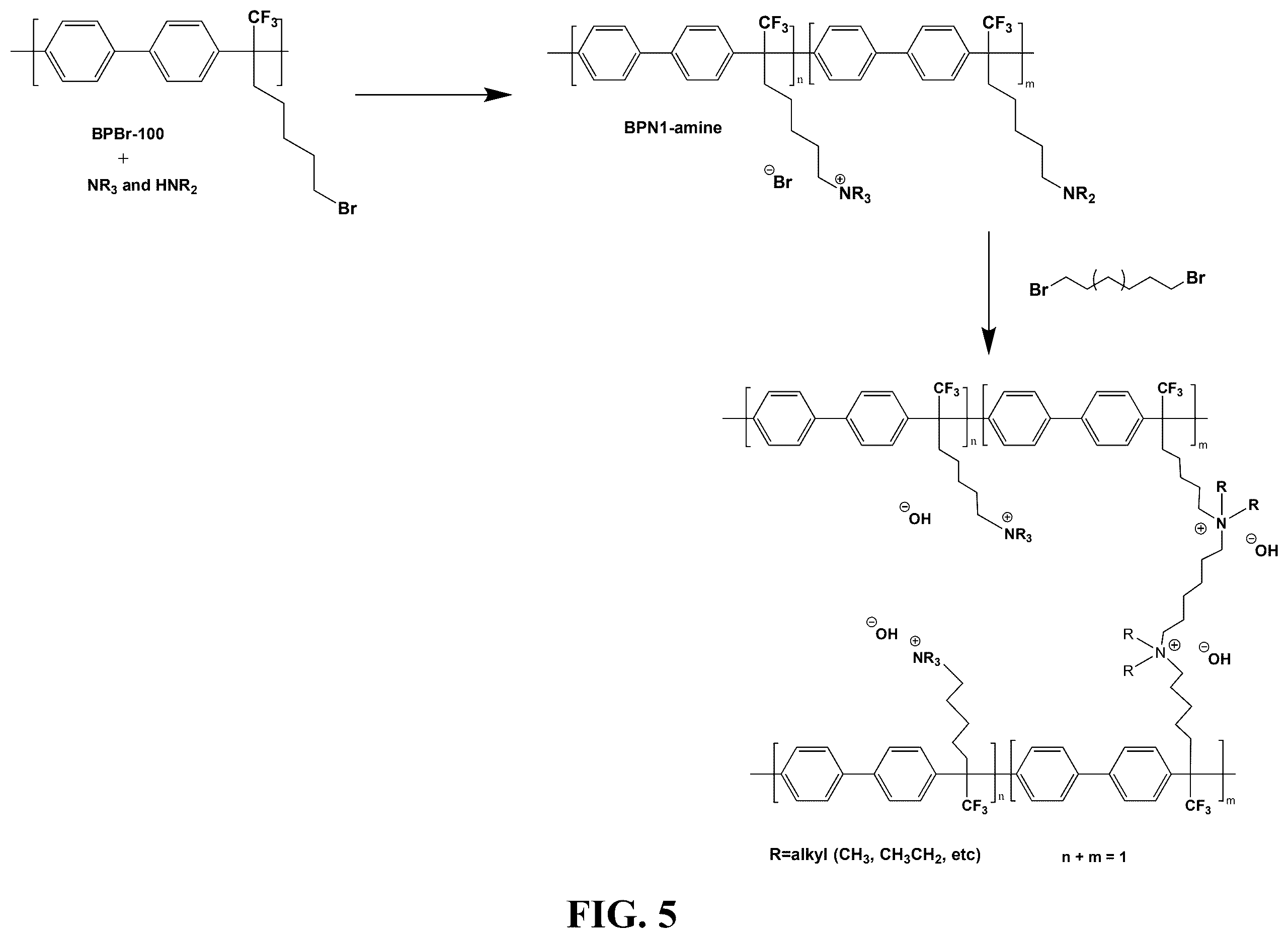 Patent US12448508 Figure 5 – Crosslinking of aromatic polymers for anion exchange membranes