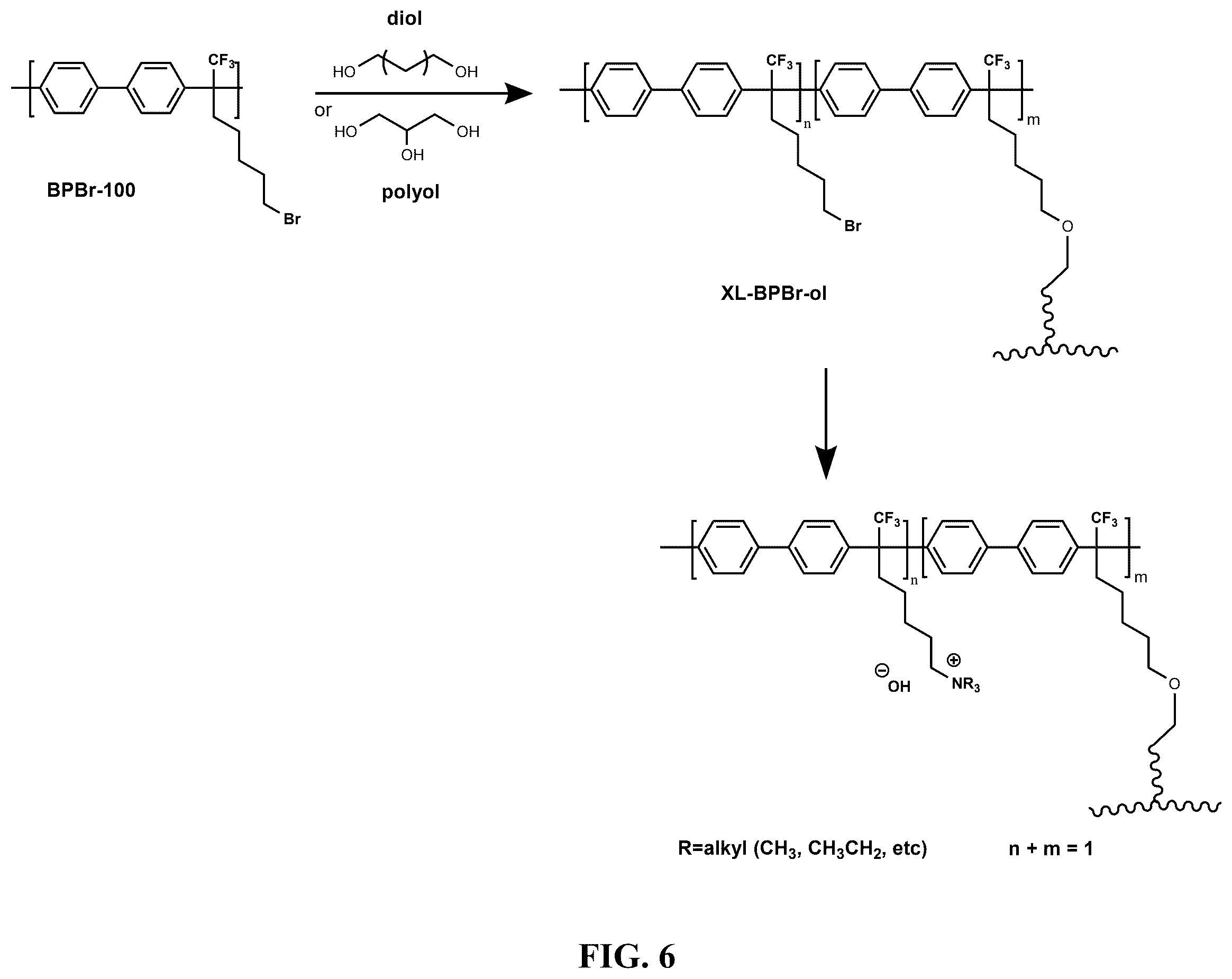 Patent US12448508 Figure 6 – Crosslinking of aromatic polymers for anion exchange membranes