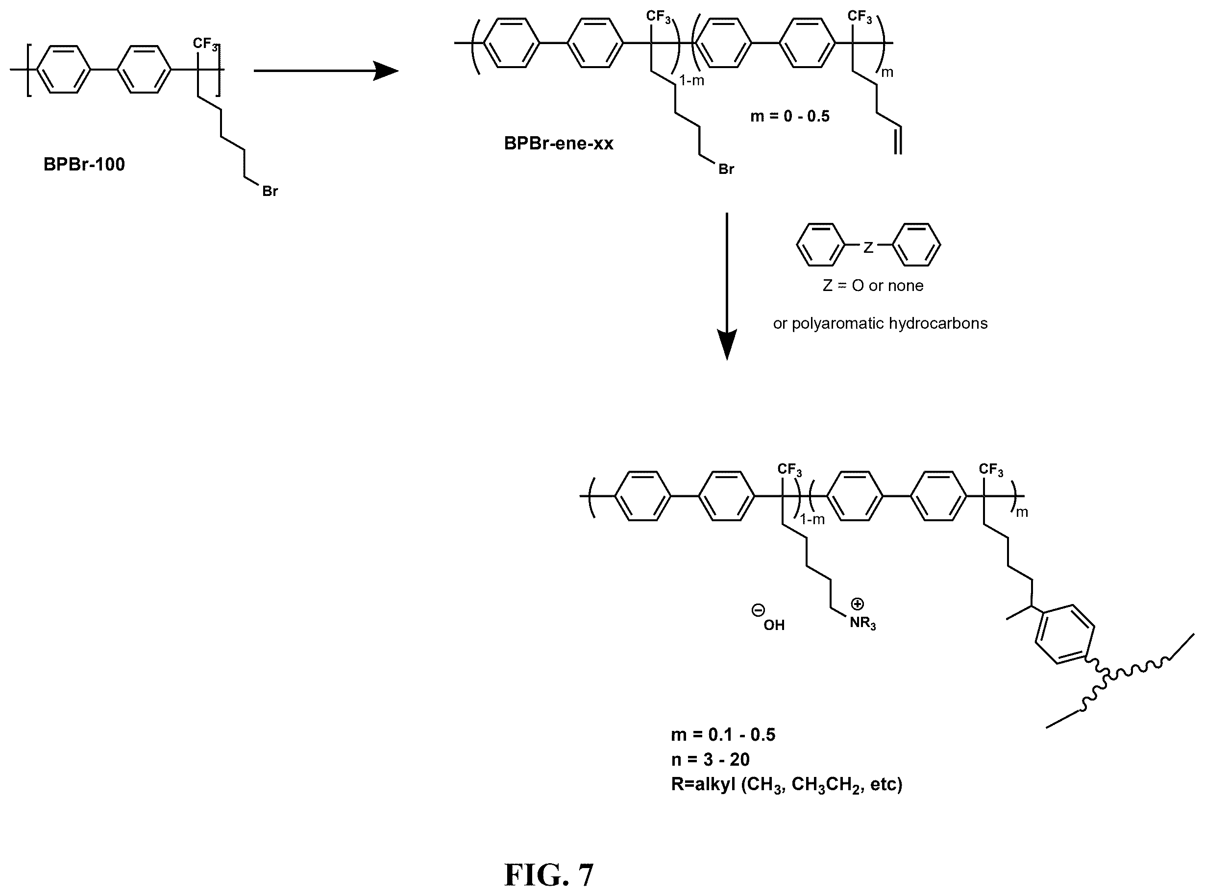 Patent US12448508 Figure 7 – Crosslinking of aromatic polymers for anion exchange membranes