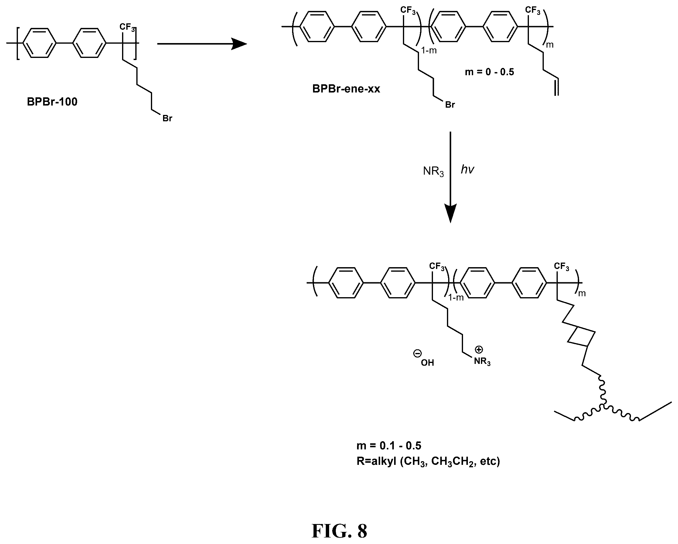 Patent US12448508 Figure 8 – Crosslinking of aromatic polymers for anion exchange membranes