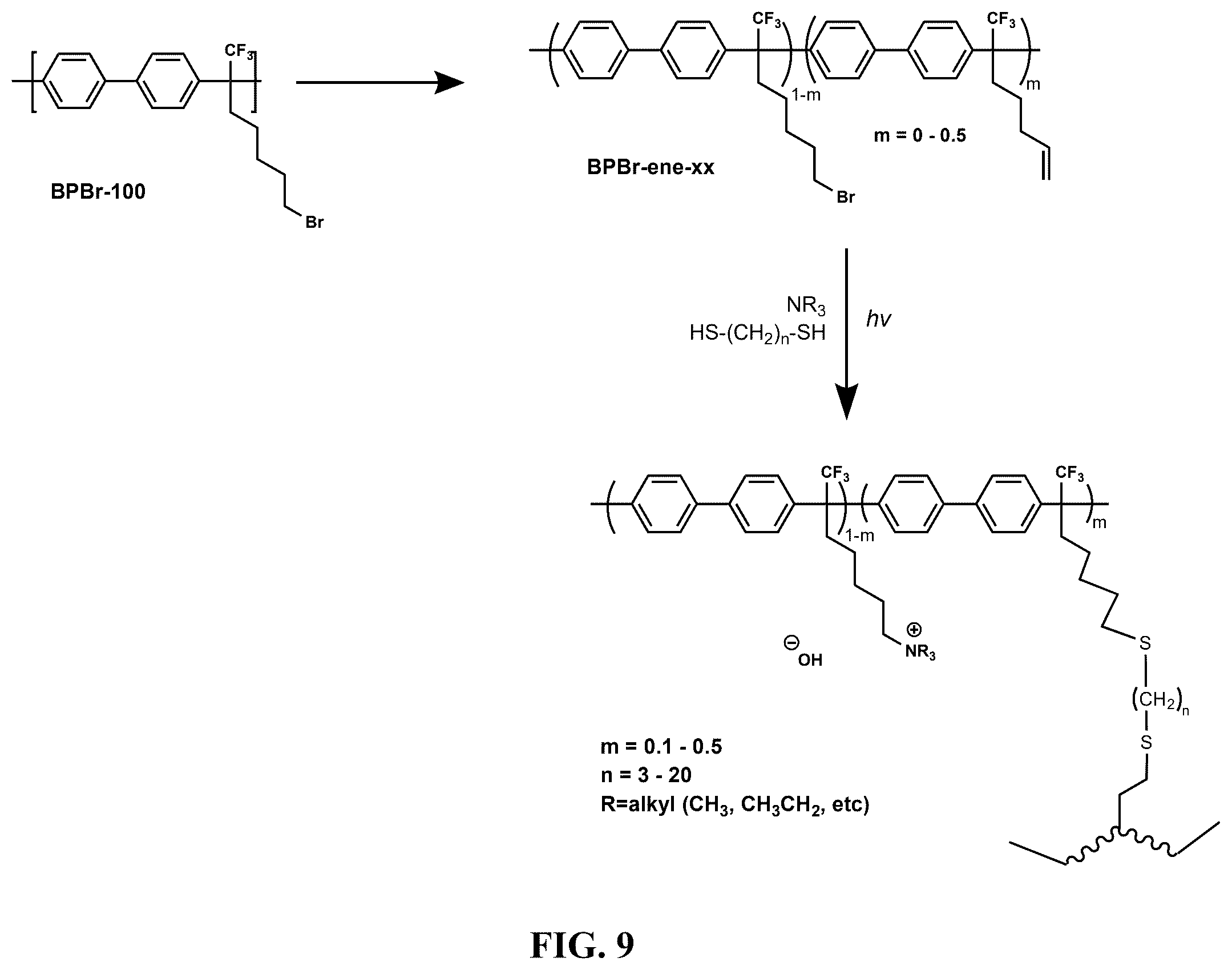 Patent US12448508 Figure 9 – Crosslinking of aromatic polymers for anion exchange membranes