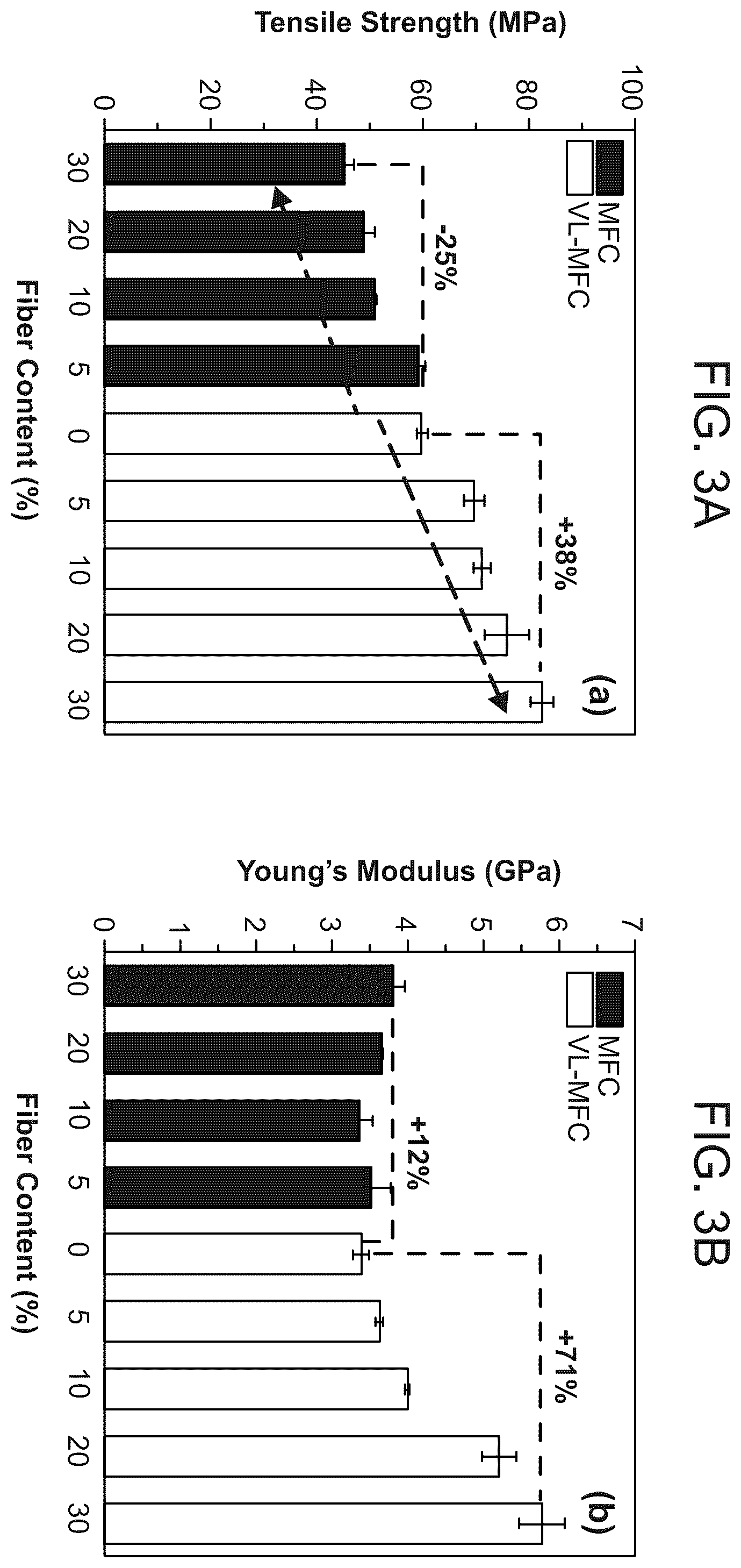 Patent US12448512 Figure 5 – Surface-modified and dried microfibrillated cellulose reinforced thermoplastic biocomposites