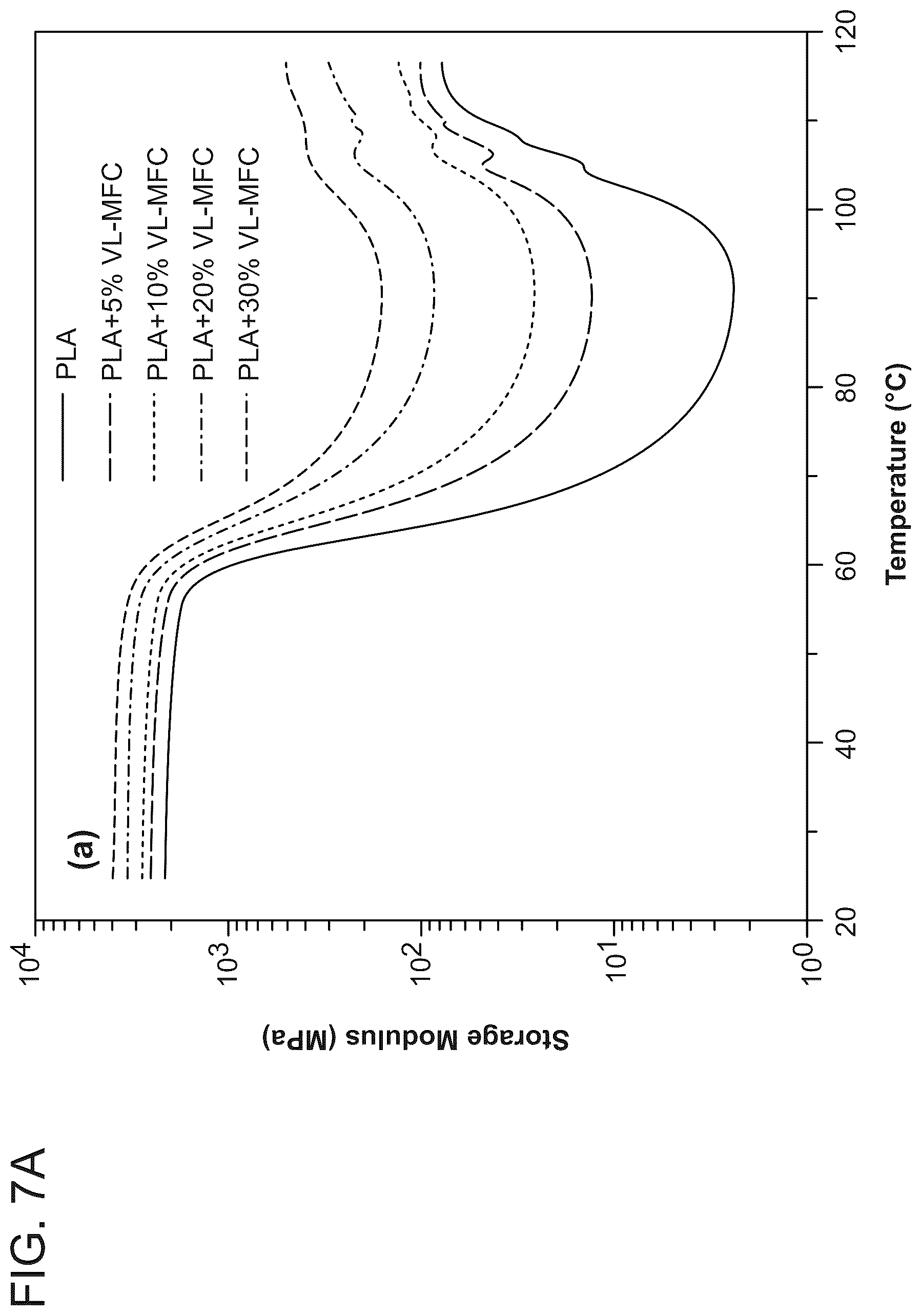 Patent US12448512 Figure 11 – Surface-modified and dried microfibrillated cellulose reinforced thermoplastic biocomposites