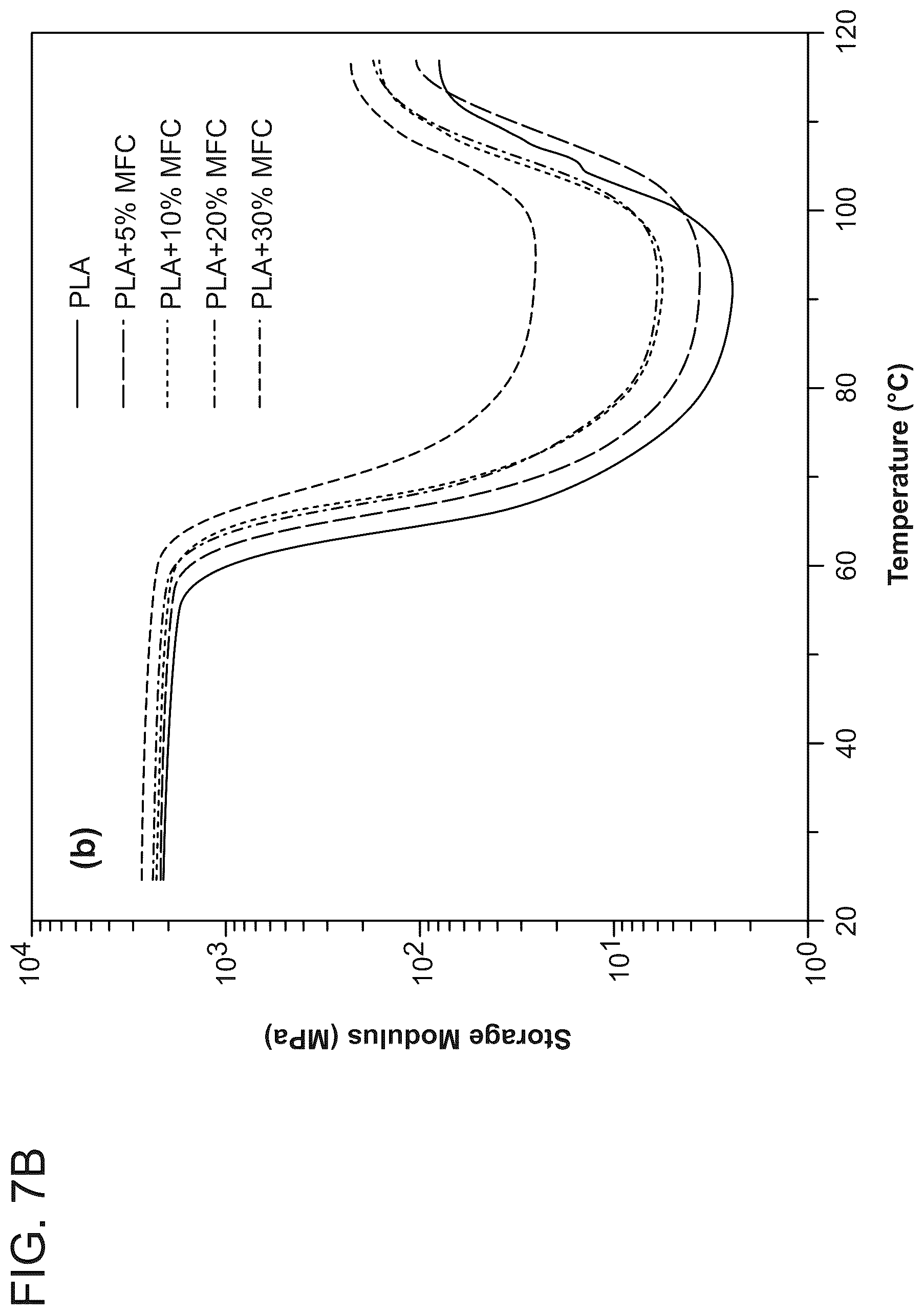 Patent US12448512 Figure 12 – Surface-modified and dried microfibrillated cellulose reinforced thermoplastic biocomposites