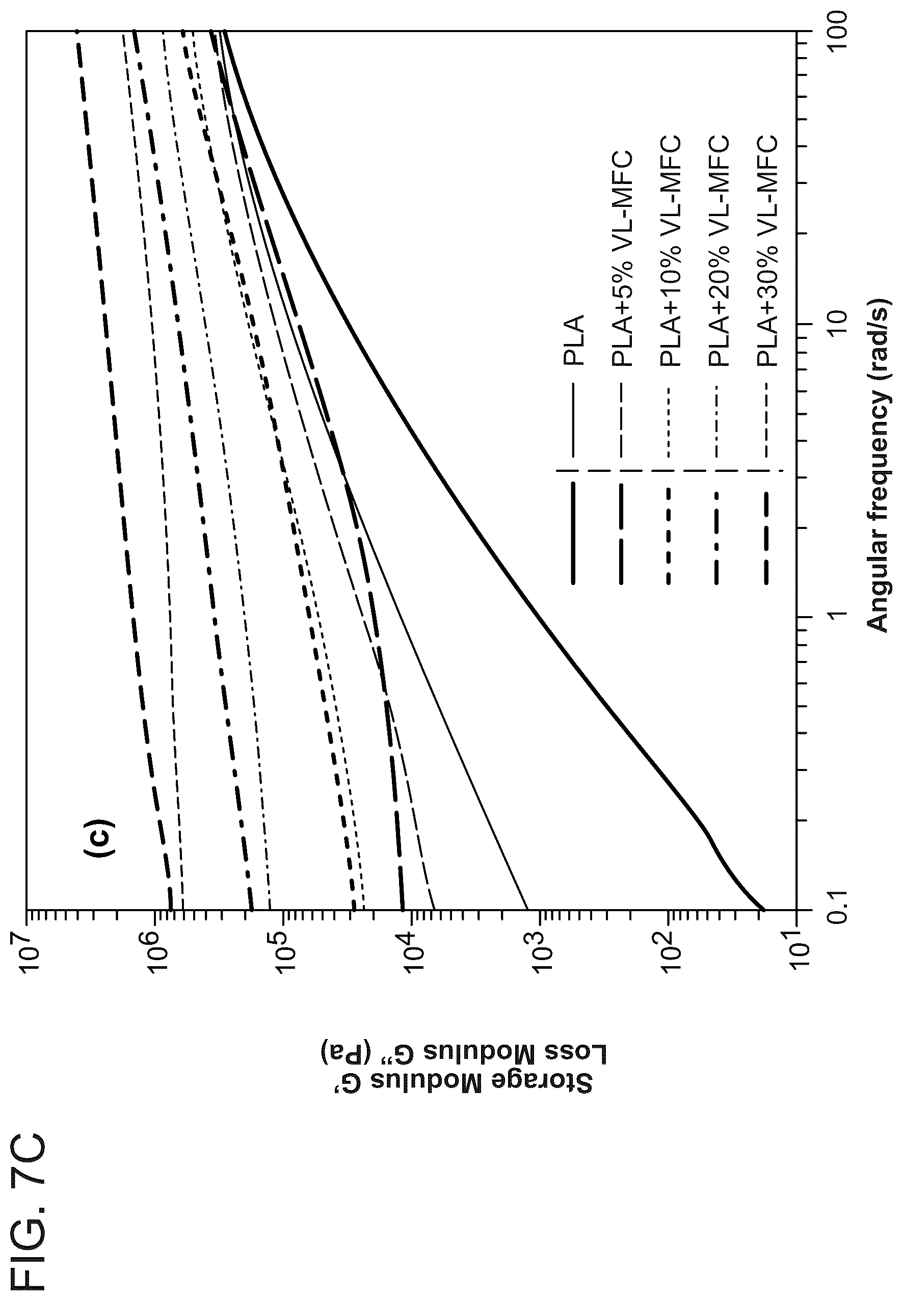 Patent US12448512 Figure 13 – Surface-modified and dried microfibrillated cellulose reinforced thermoplastic biocomposites