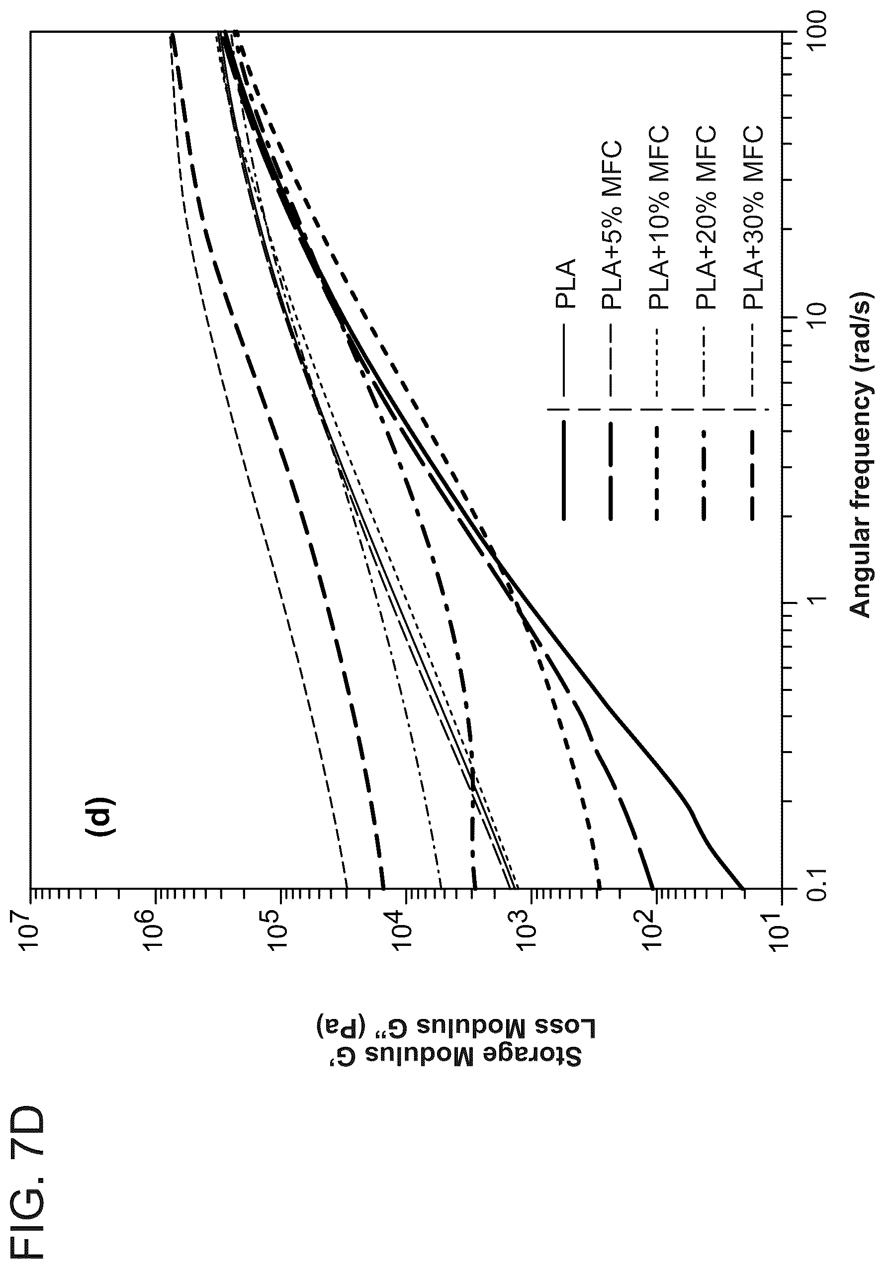 Patent US12448512 Figure 14 – Surface-modified and dried microfibrillated cellulose reinforced thermoplastic biocomposites