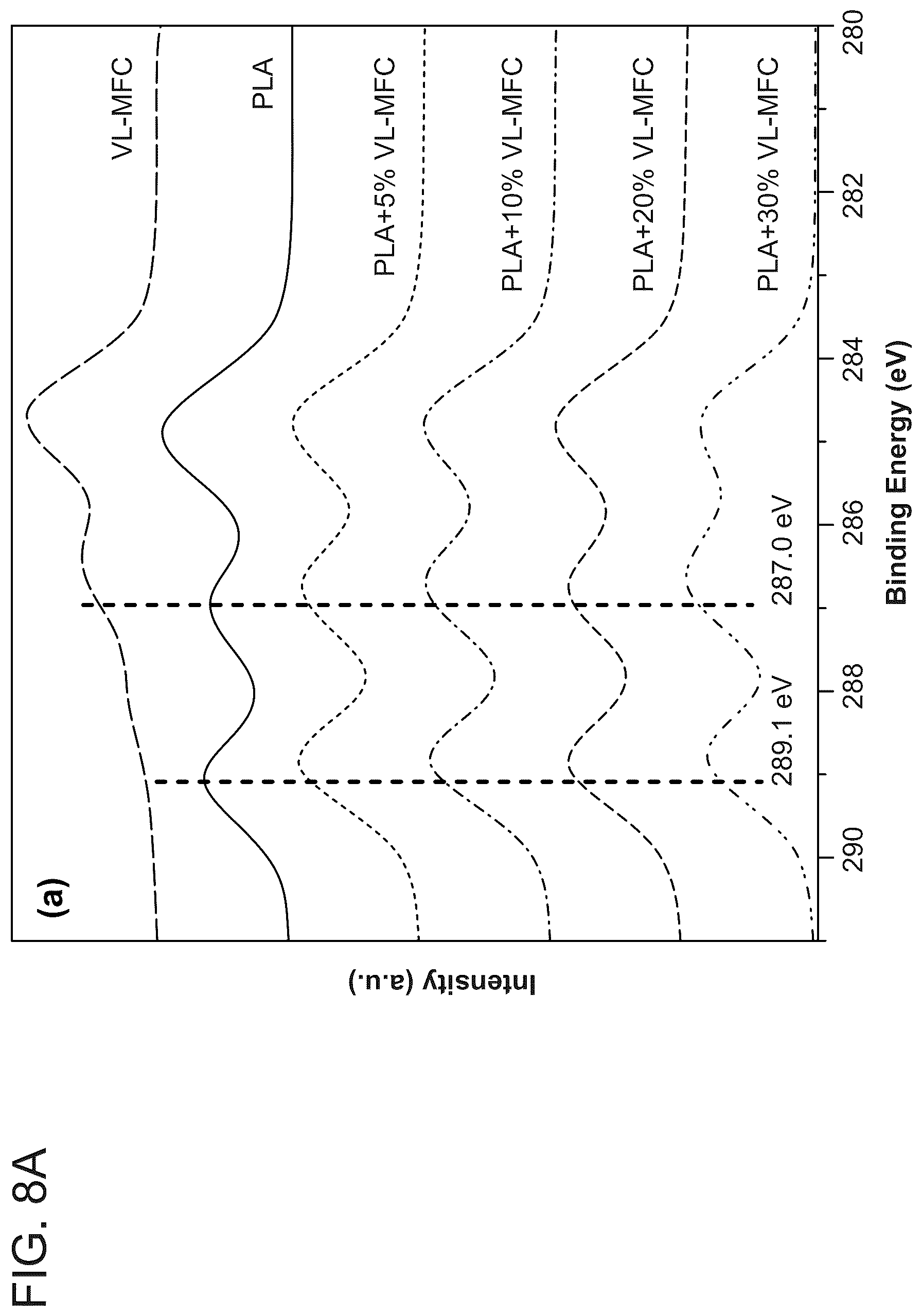 Patent US12448512 Figure 15 – Surface-modified and dried microfibrillated cellulose reinforced thermoplastic biocomposites