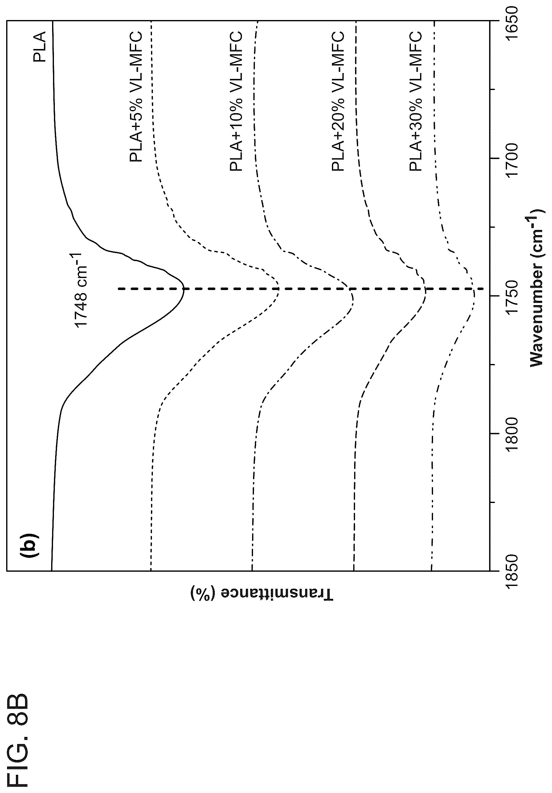 Patent US12448512 Figure 16 – Surface-modified and dried microfibrillated cellulose reinforced thermoplastic biocomposites
