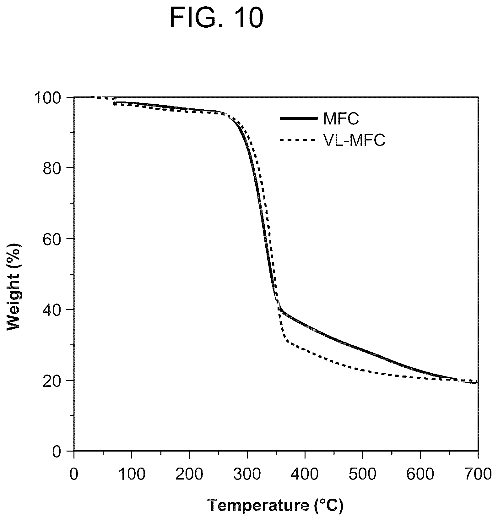 Patent US12448512 Figure 18 – Surface-modified and dried microfibrillated cellulose reinforced thermoplastic biocomposites
