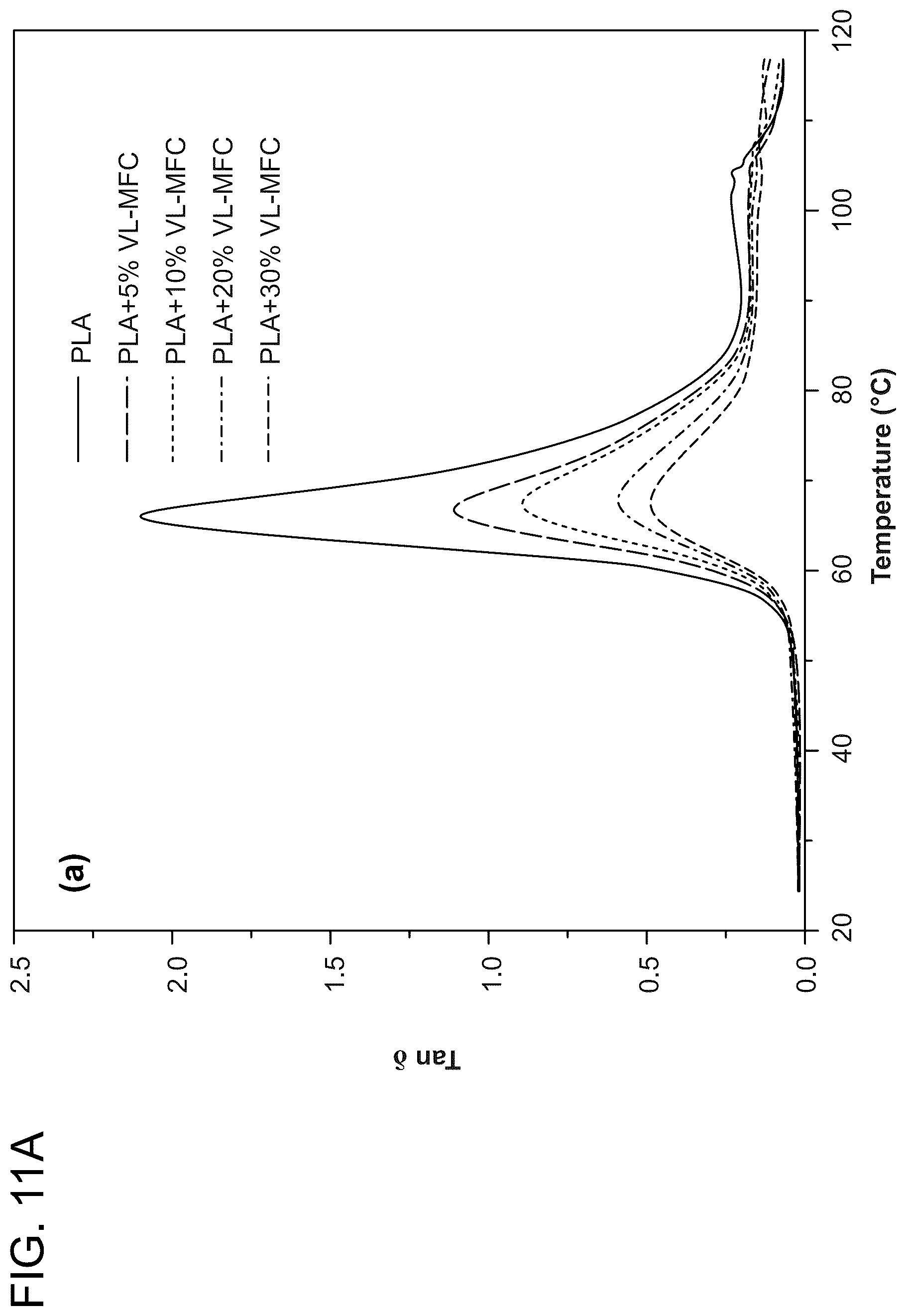 Patent US12448512 Figure 19 – Surface-modified and dried microfibrillated cellulose reinforced thermoplastic biocomposites