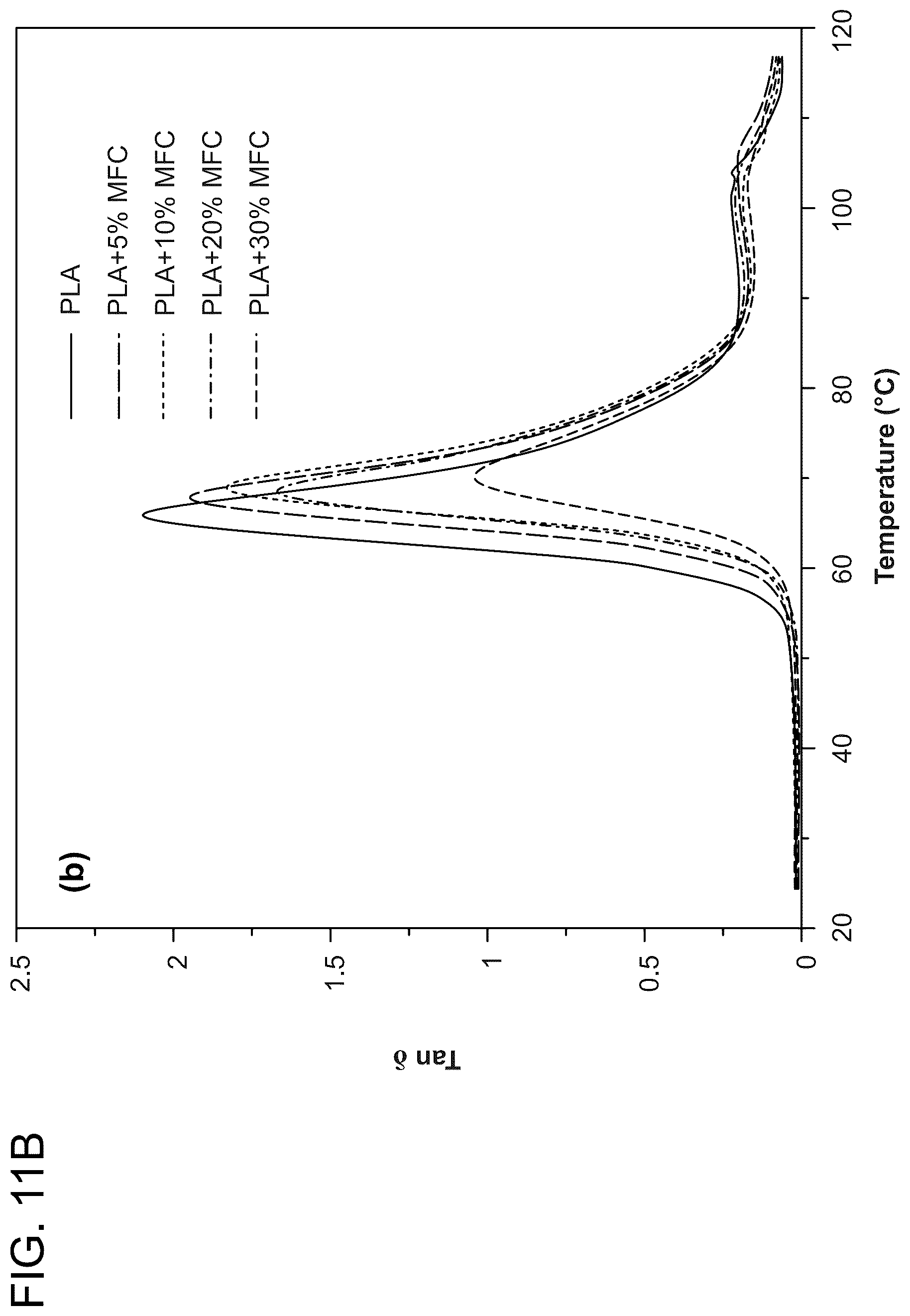 Patent US12448512 Figure 20 – Surface-modified and dried microfibrillated cellulose reinforced thermoplastic biocomposites