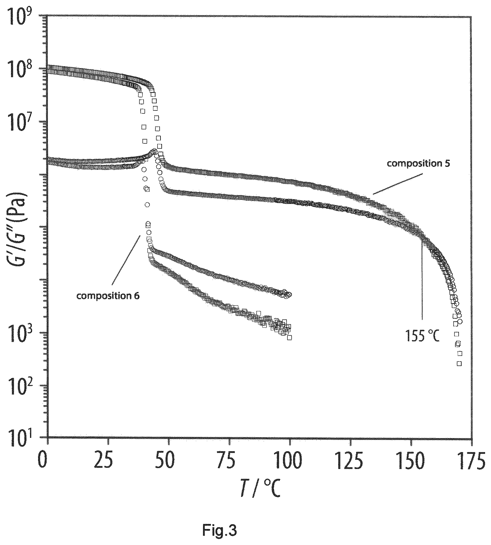 Patent US12448513 Figure 3 – Composition and method for the preparation of sheets, films, fibers, and molded parts