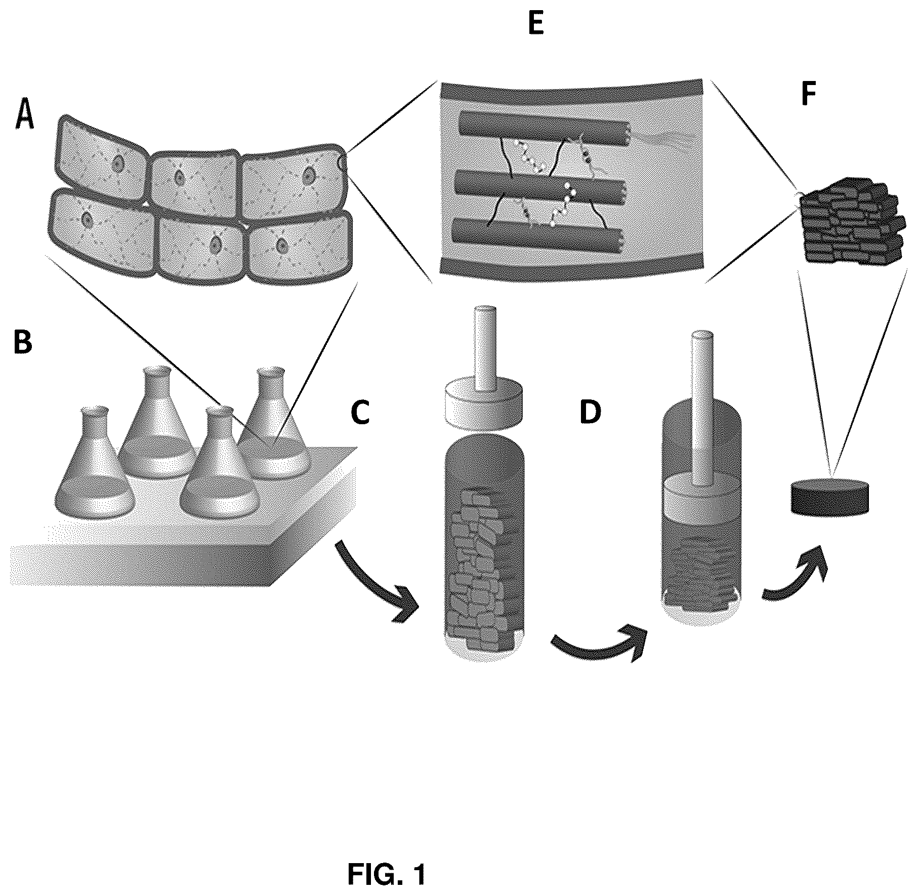 Patent US12448517 Figure 1 – Biocomposite materials and related compositions, methods and systems