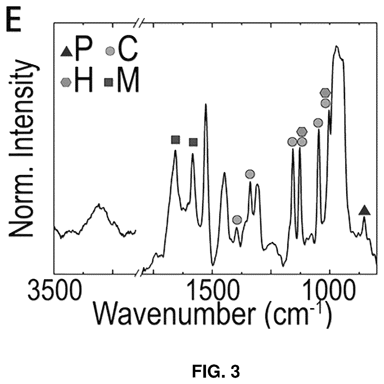 Patent US12448517 Figure 3 – Biocomposite materials and related compositions, methods and systems
