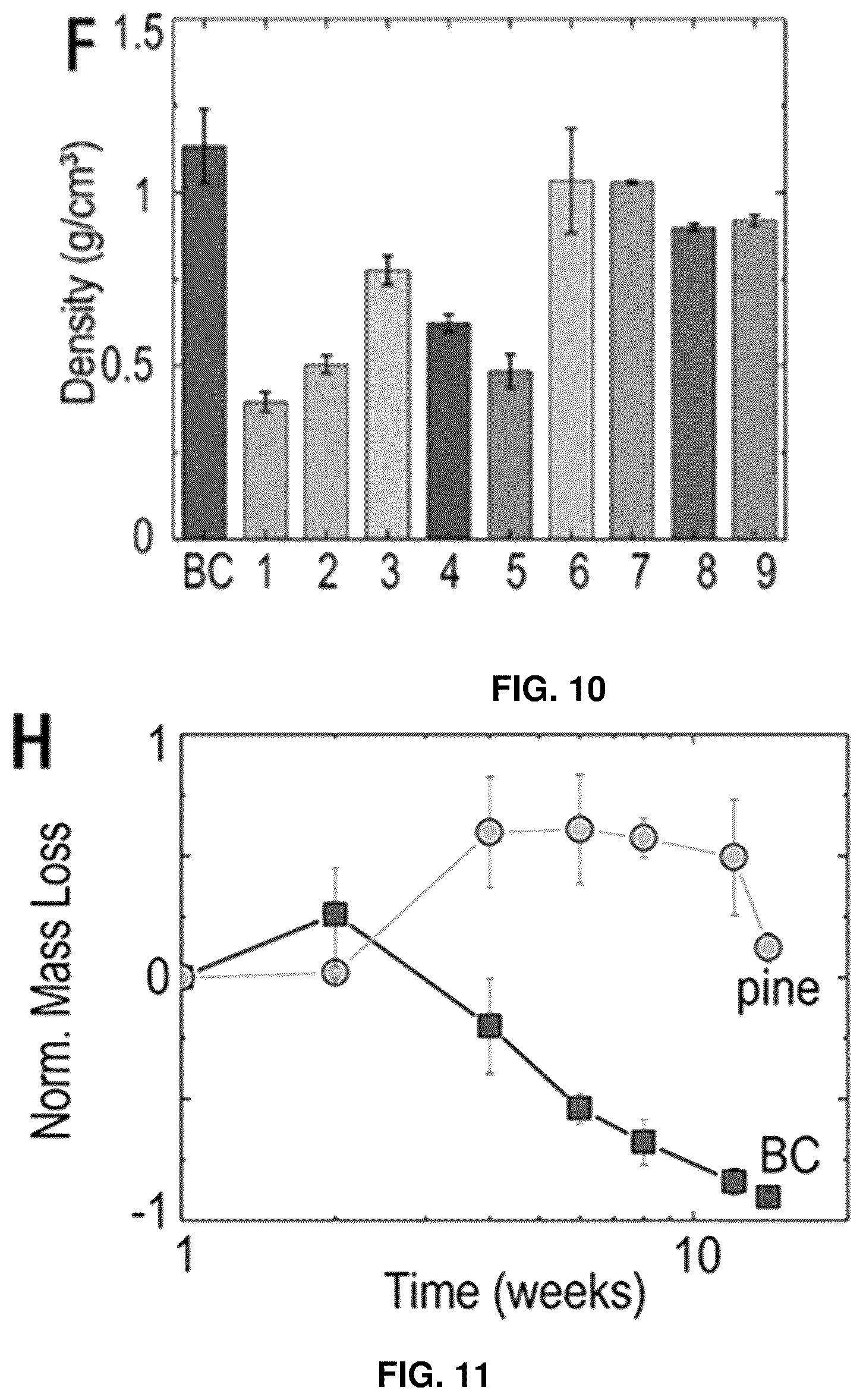 Patent US12448517 Figure 9 – Biocomposite materials and related compositions, methods and systems