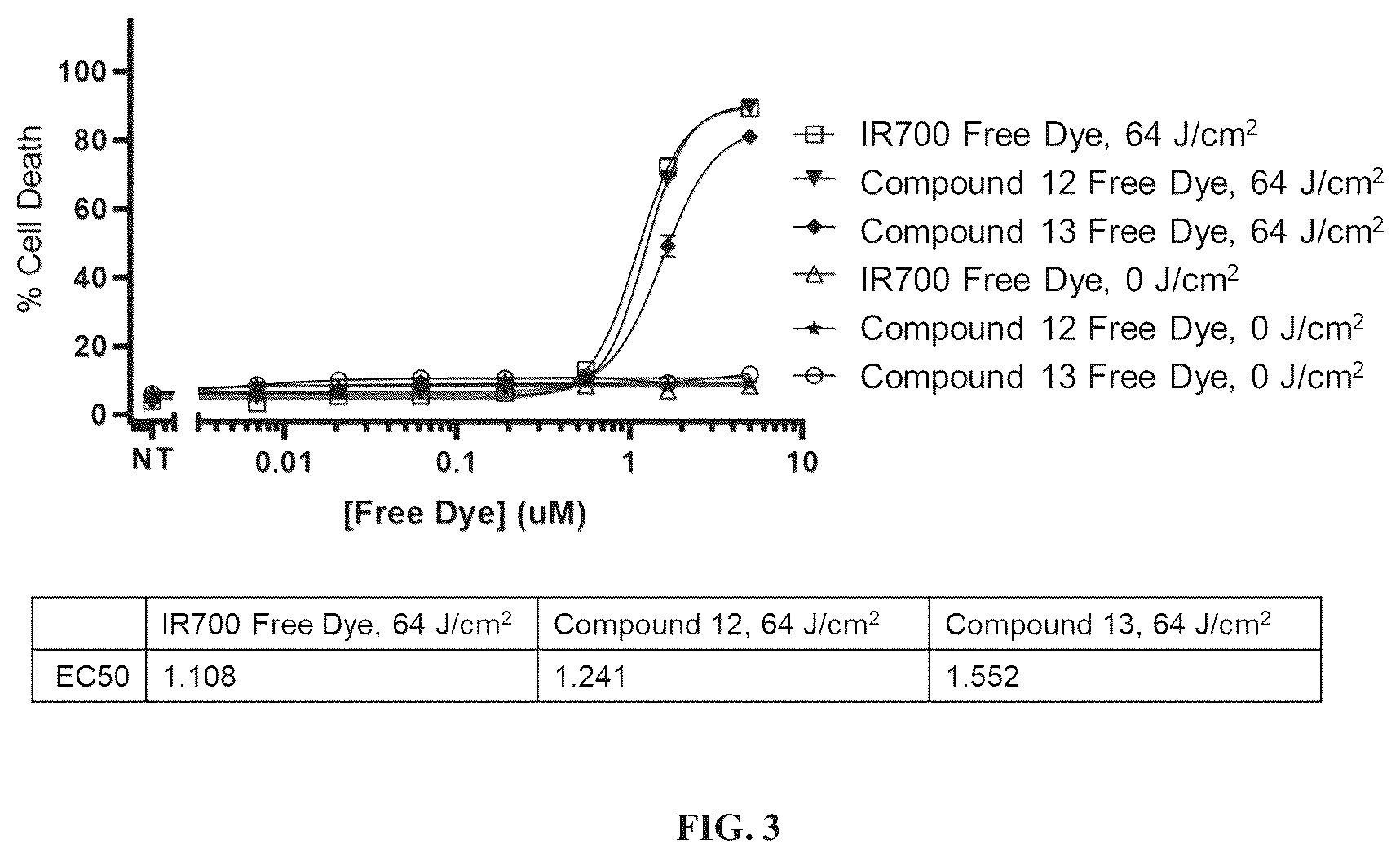 Patent US12448518 Figure 2 – Phthalocyanine dye compounds, conjugates and methods of use thereof