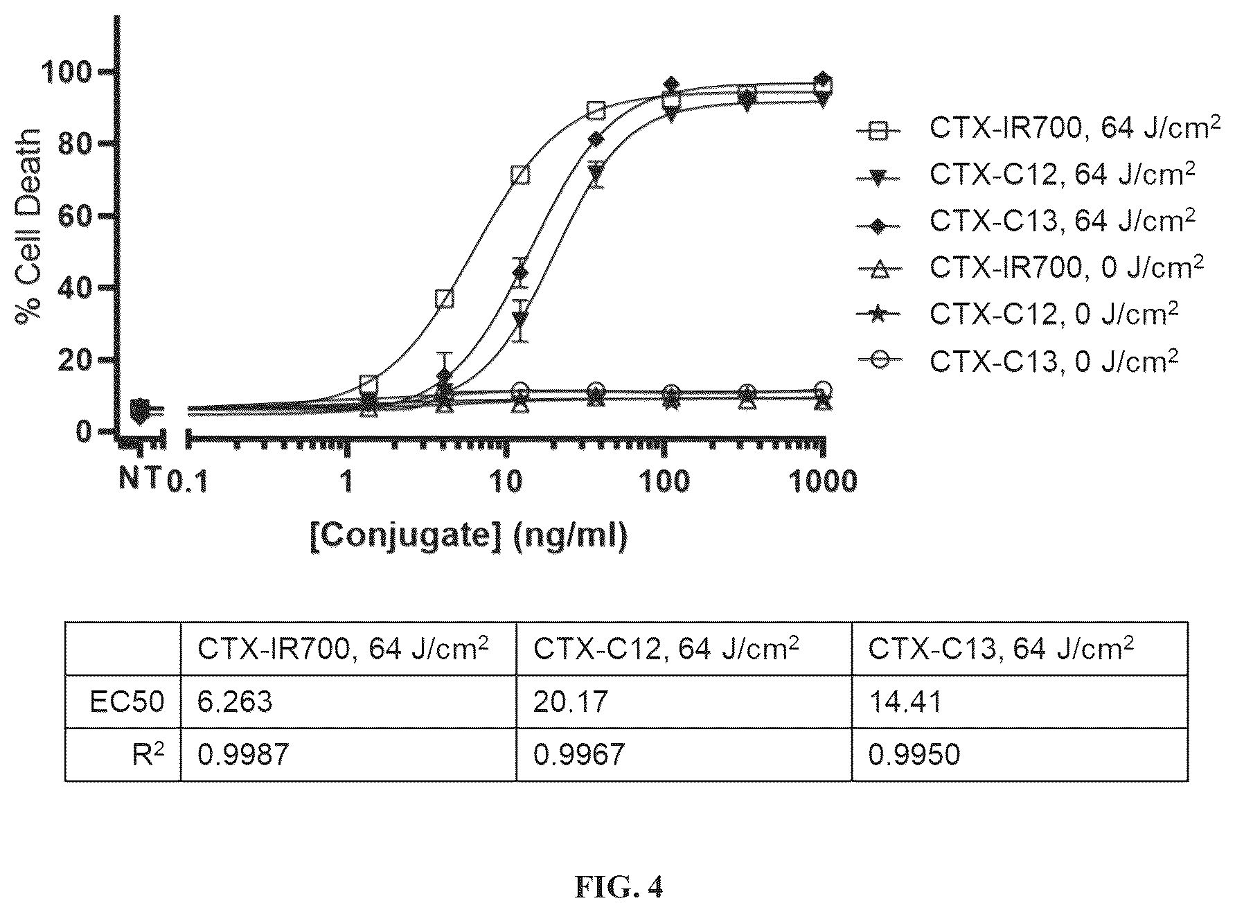 Patent US12448518 Figure 3 – Phthalocyanine dye compounds, conjugates and methods of use thereof