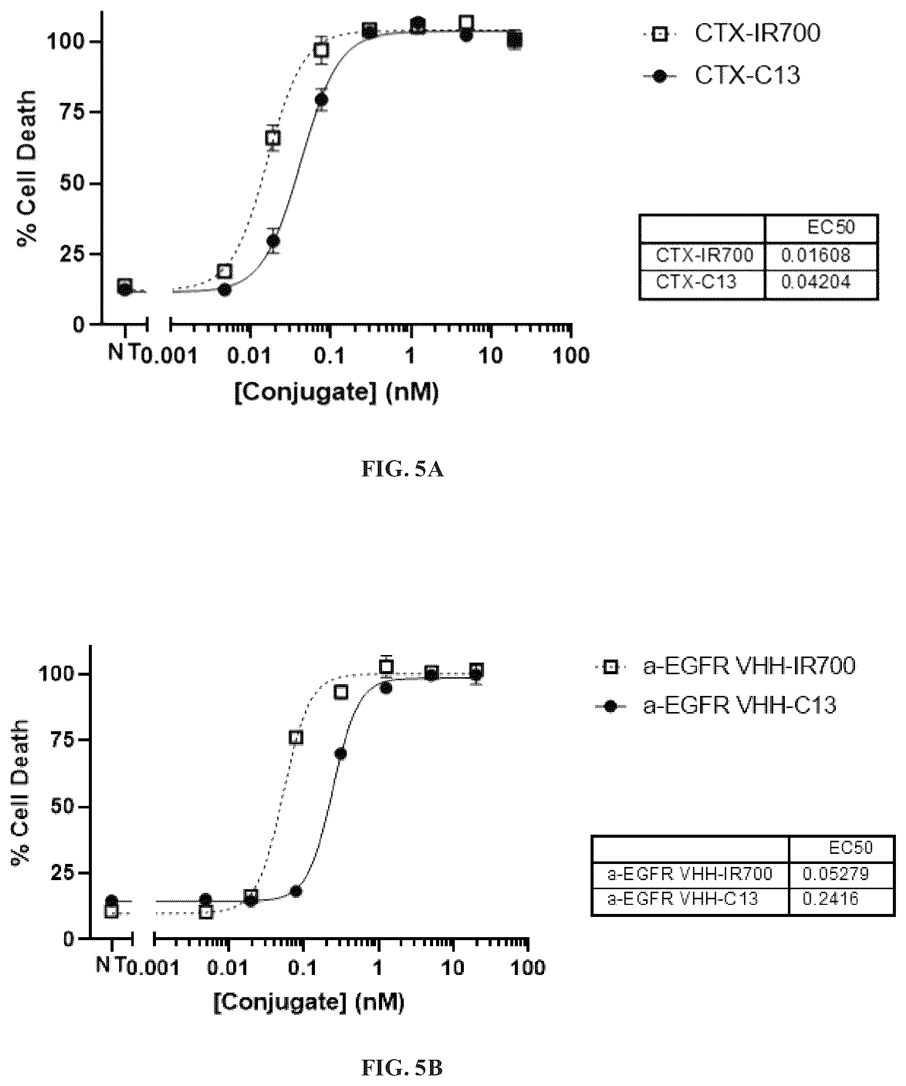 Patent US12448518 Figure 4 – Phthalocyanine dye compounds, conjugates and methods of use thereof